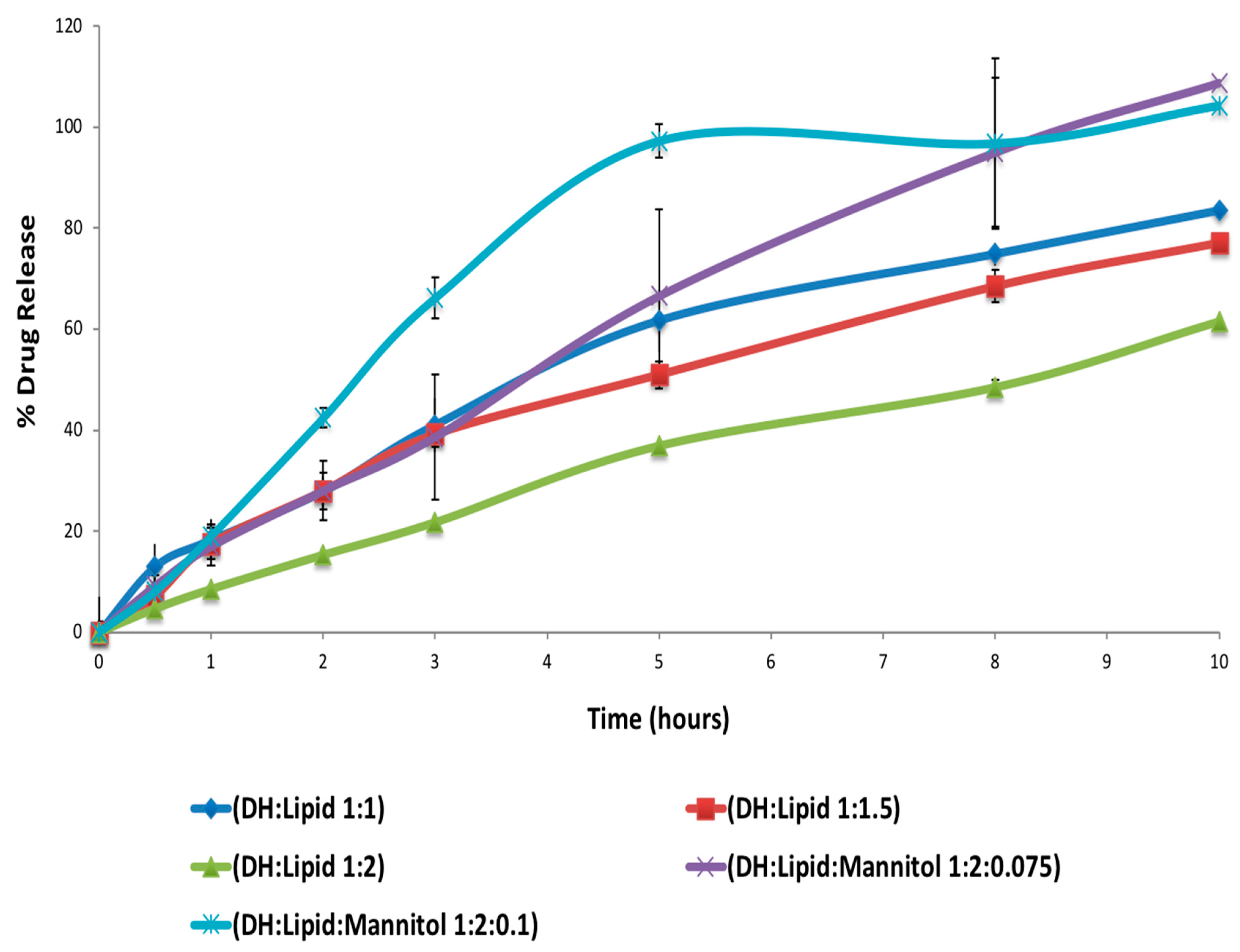 Pharmaceutics 13 00213 g007
