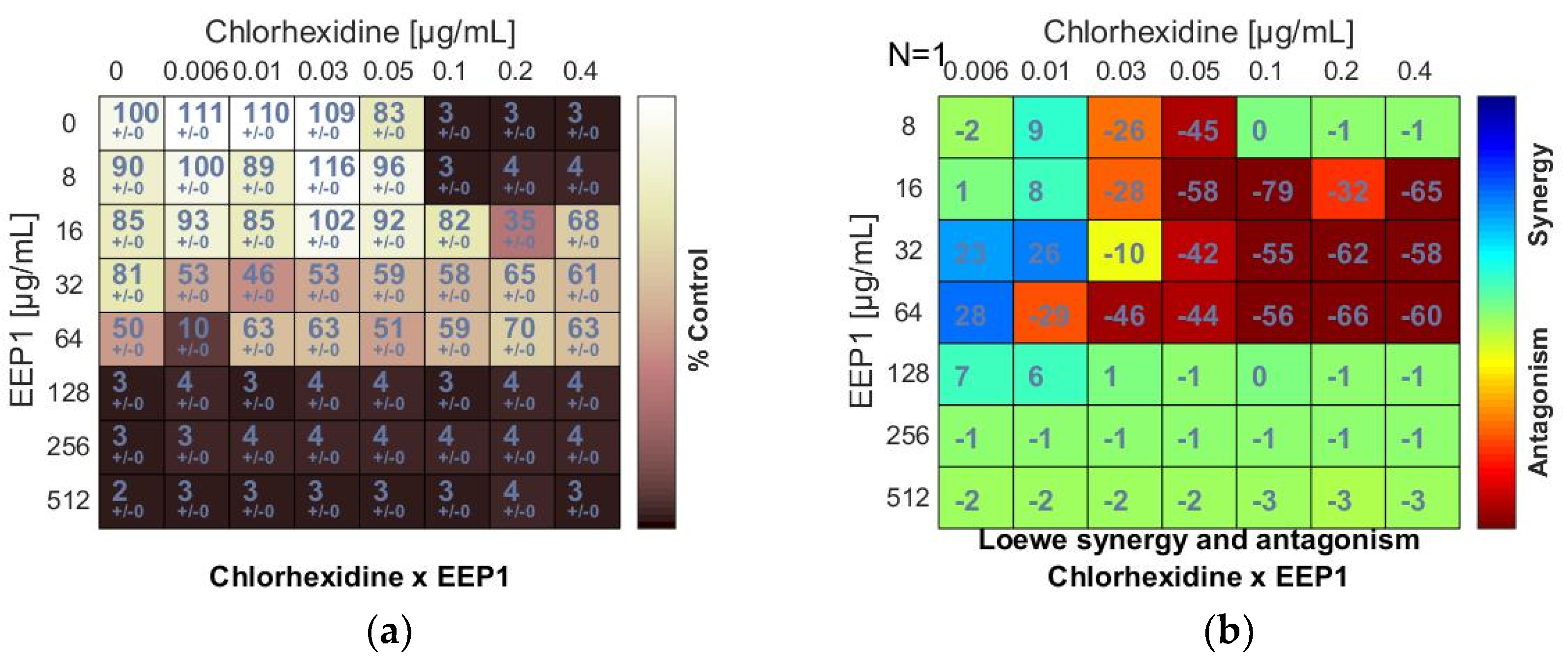 Pharmaceutics 13 00215 g002a