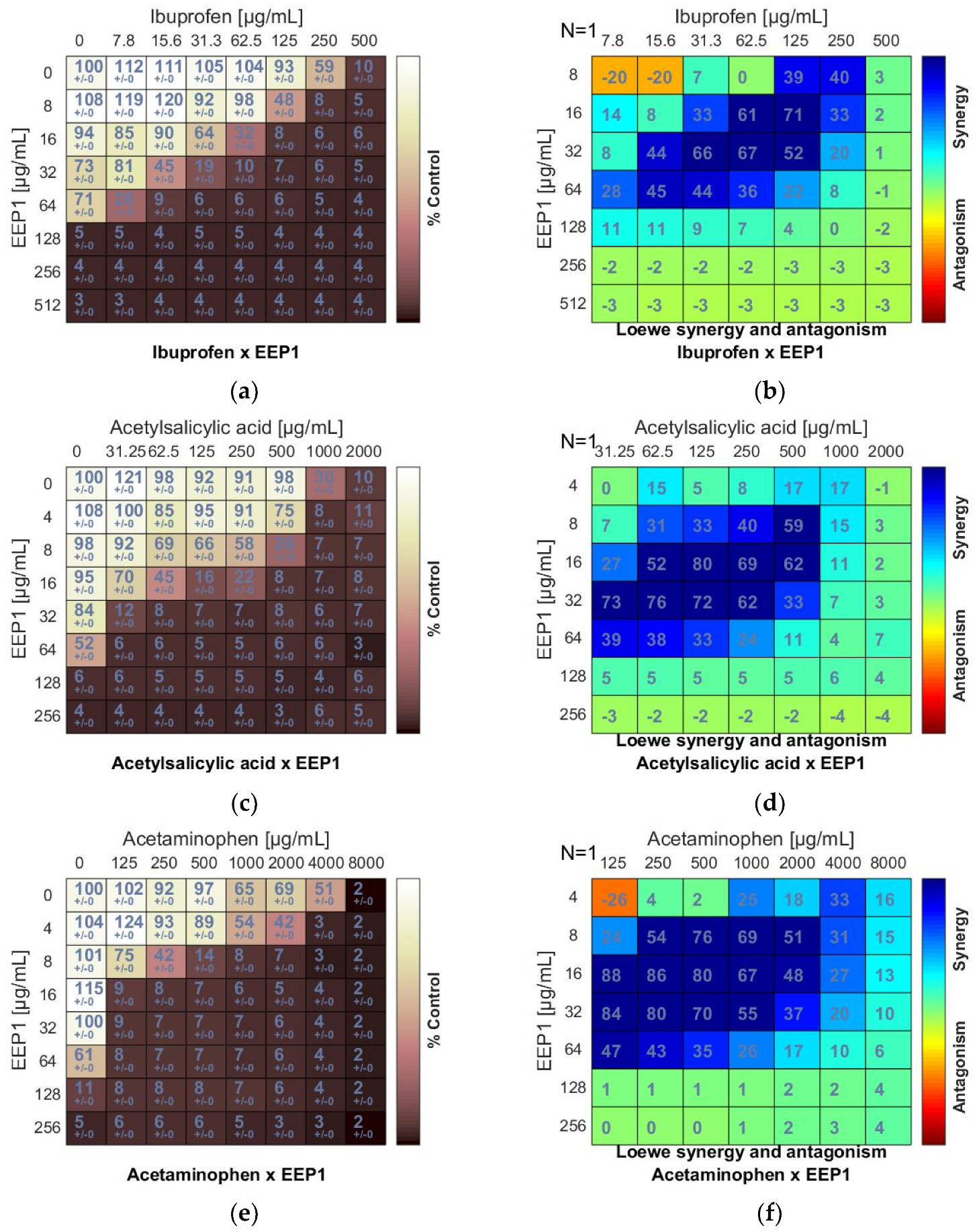 Pharmaceutics 13 00215 g003