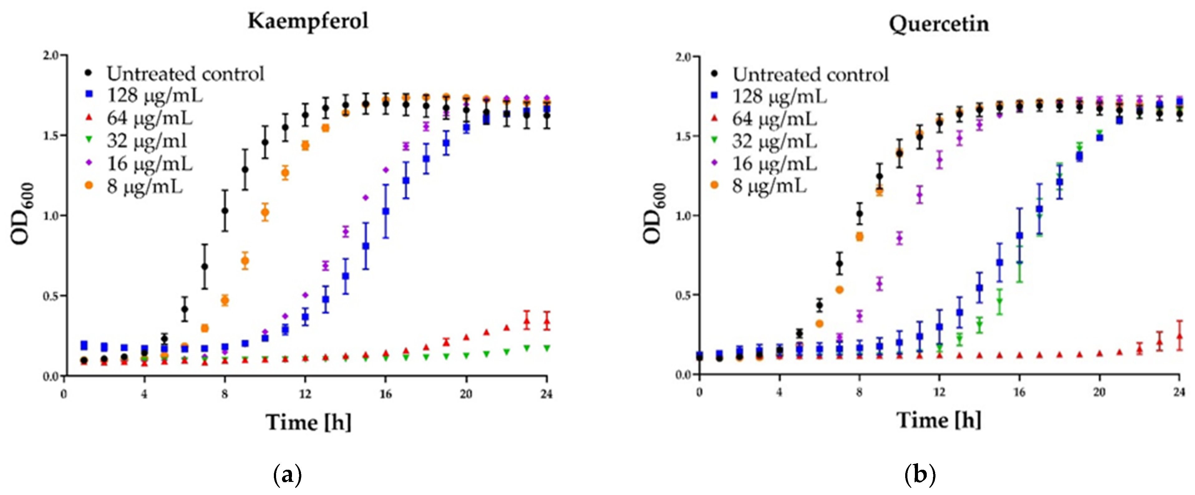 Pharmaceutics 13 00215 g004a