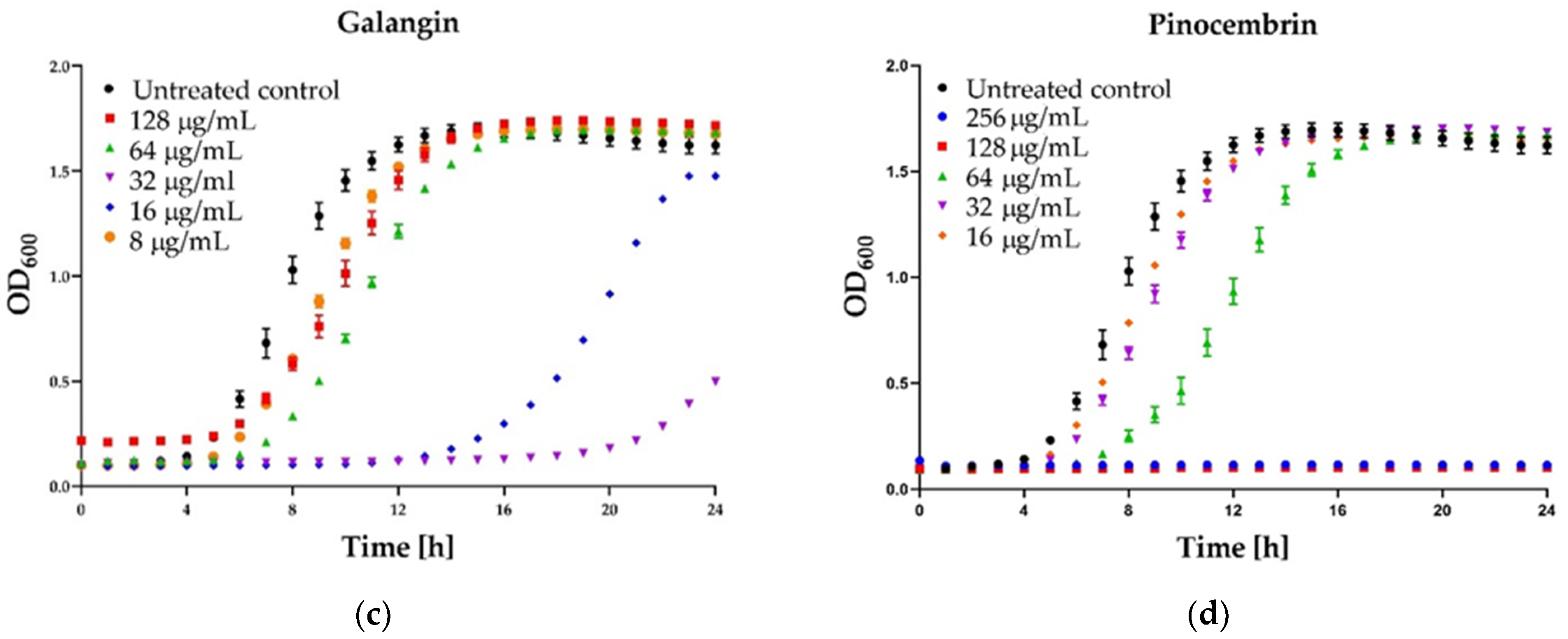 Pharmaceutics 13 00215 g004b