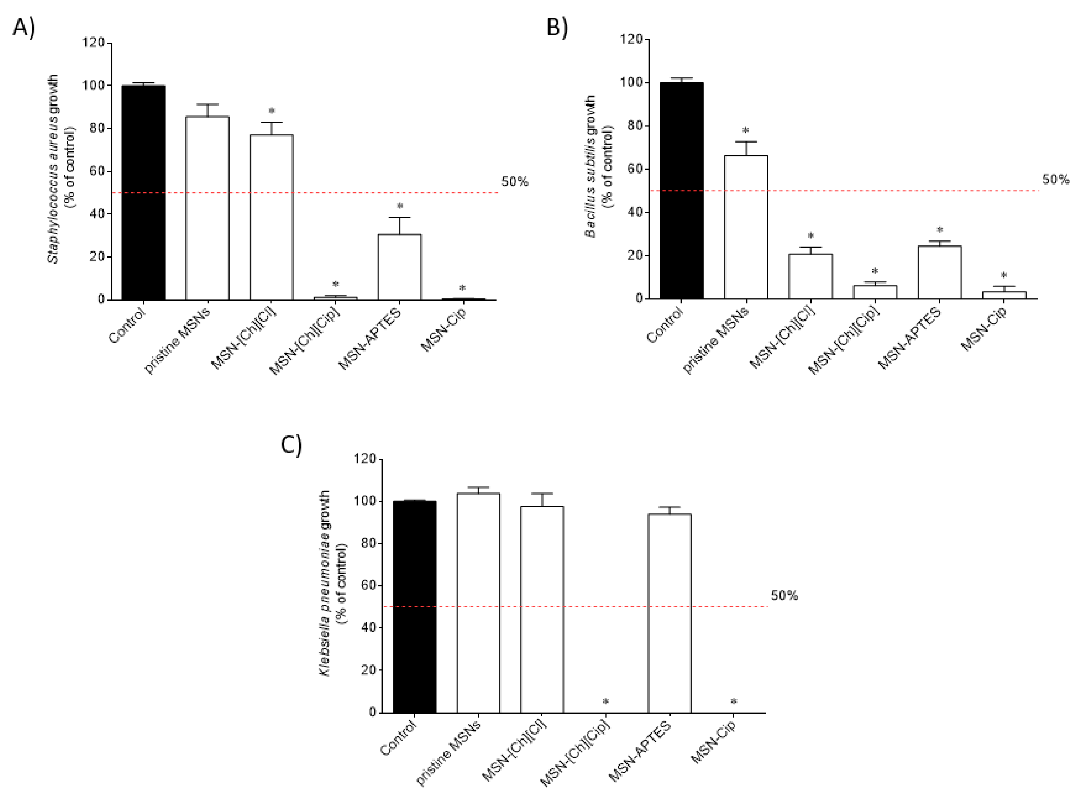 Pharmaceutics 13 00218 g008 Pharmaceutics 13 00218 g008