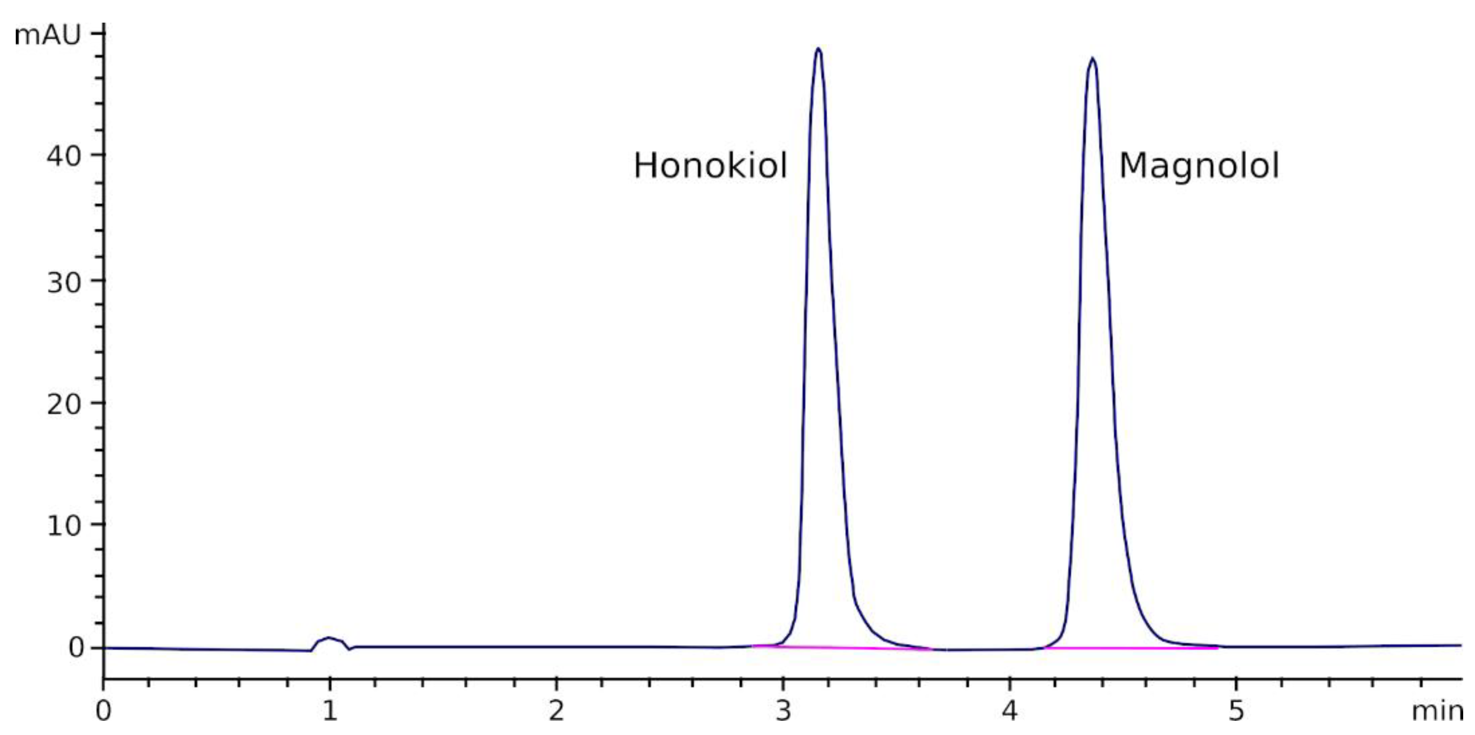 Pharmaceutics 13 00224 g002 Pharmaceutics 13 00224 g002