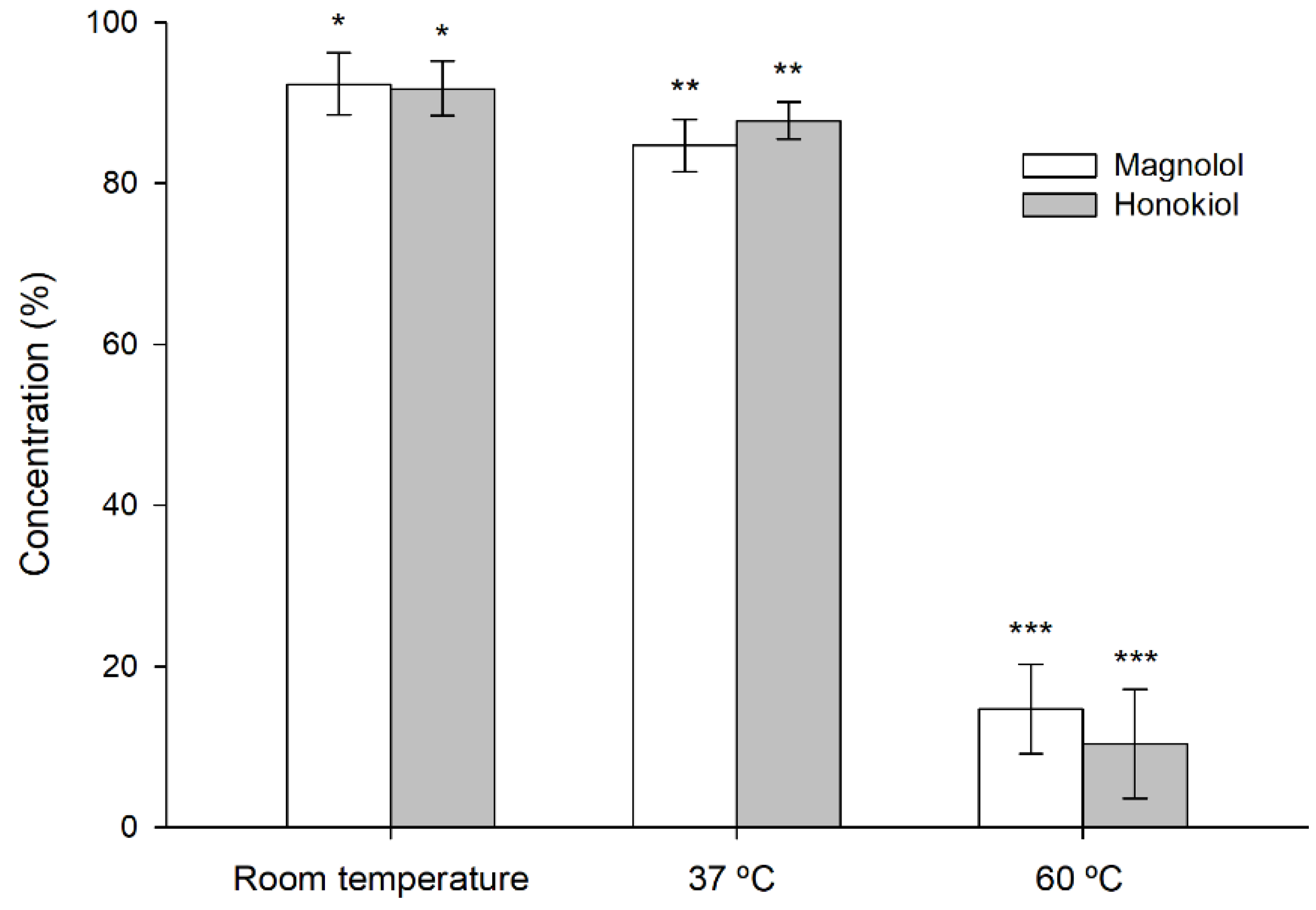 Pharmaceutics 13 00224 g006 Pharmaceutics 13 00224 g006