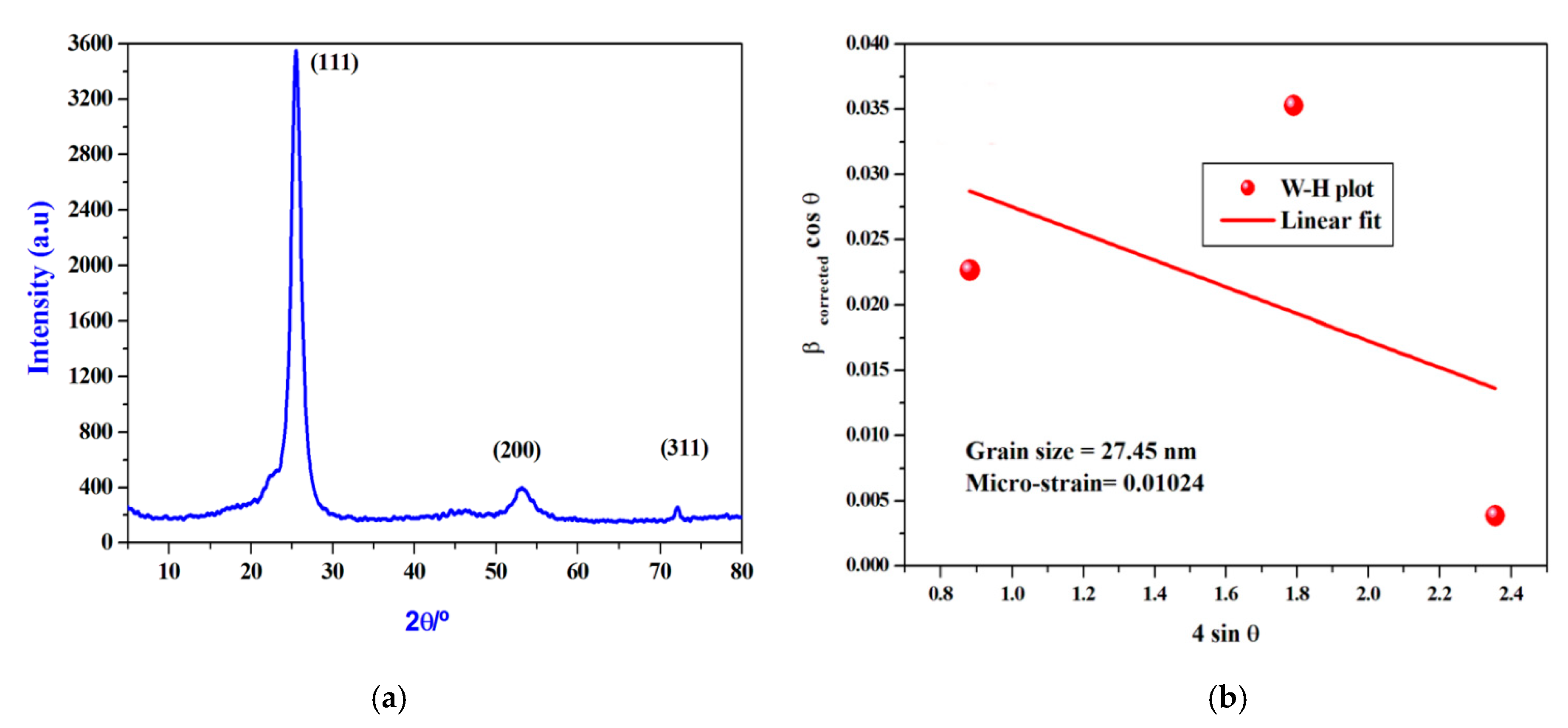 Pharmaceutics 13 00226 g002