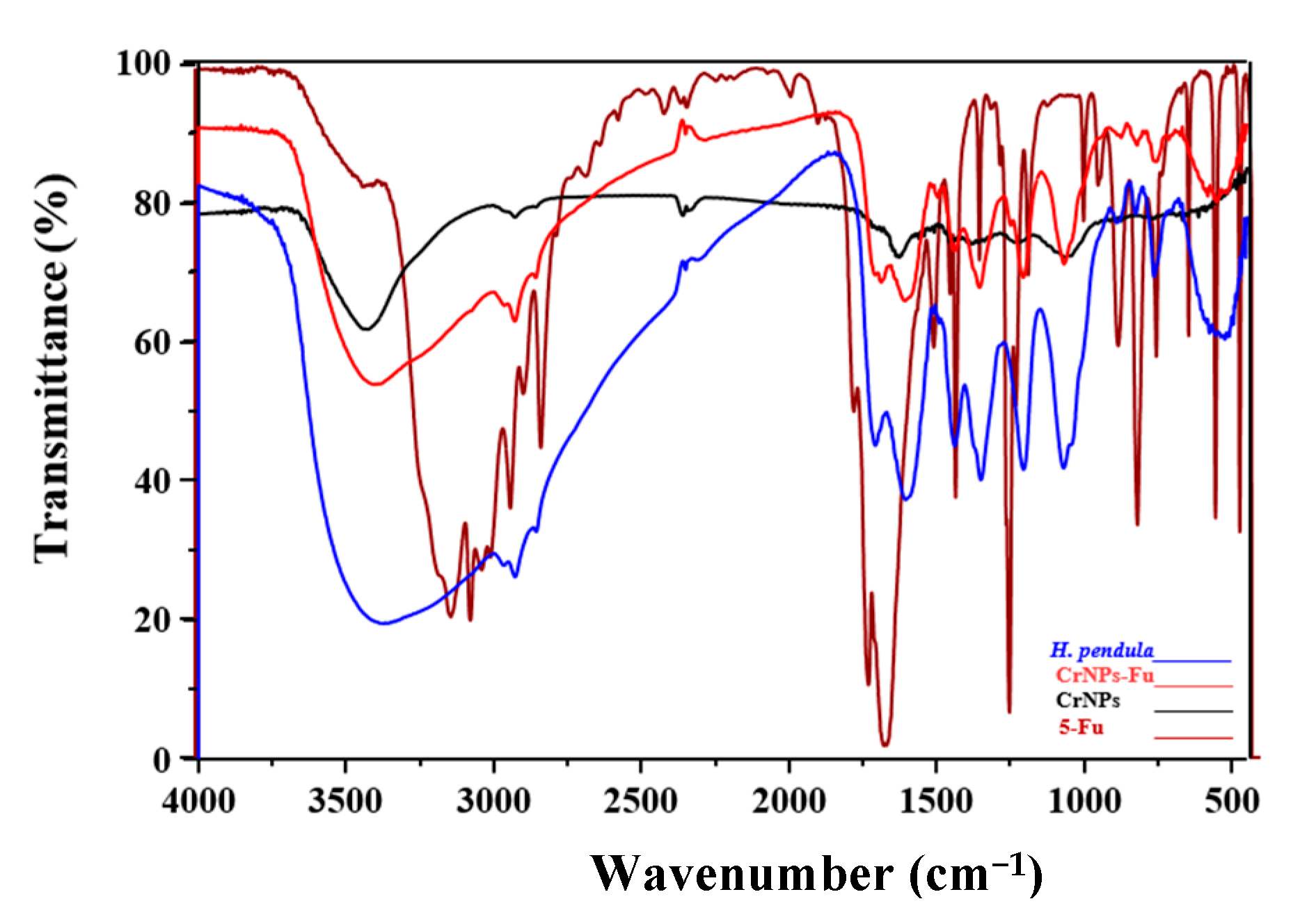 Pharmaceutics 13 00226 g006