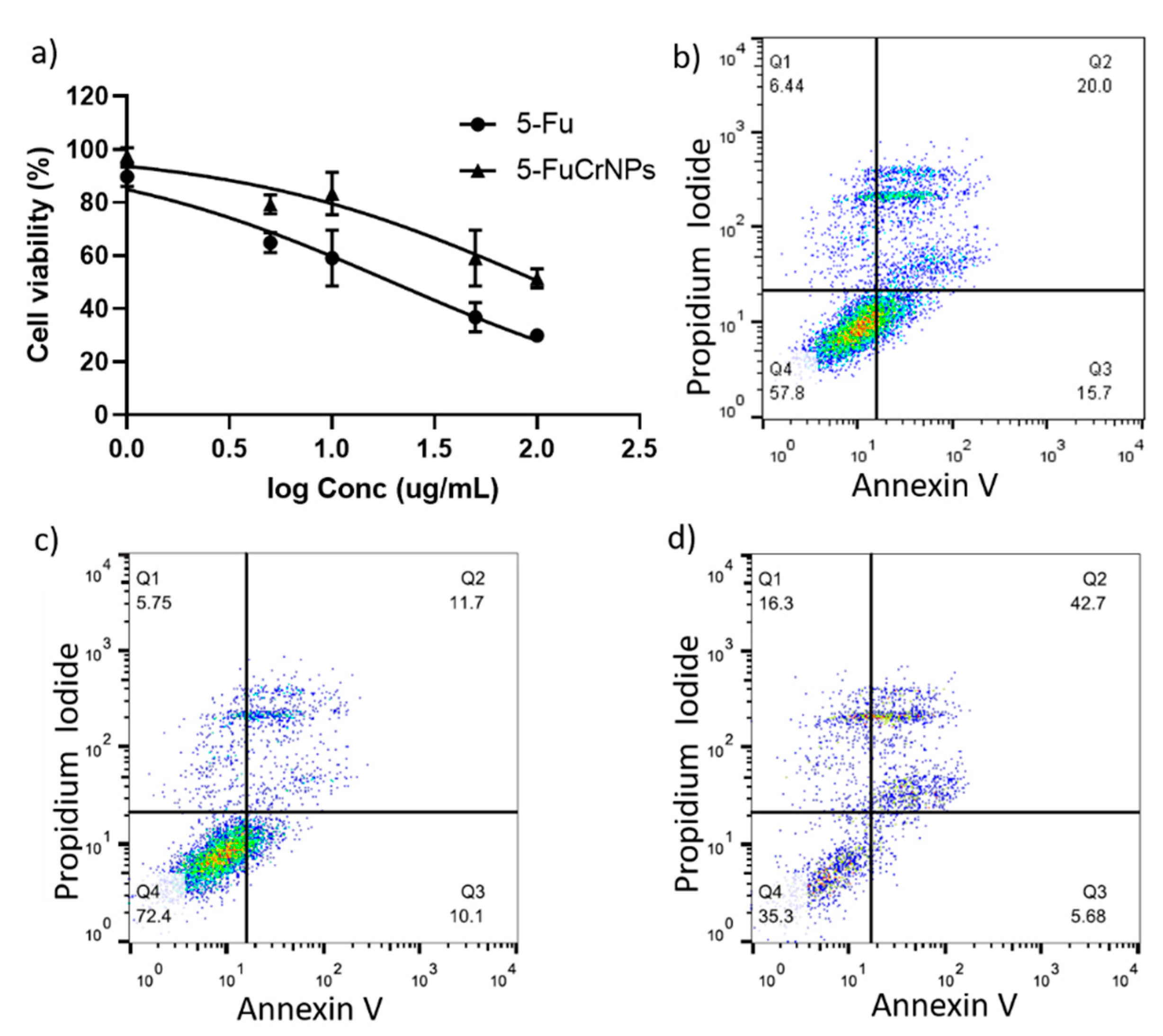 Pharmaceutics 13 00226 g010
