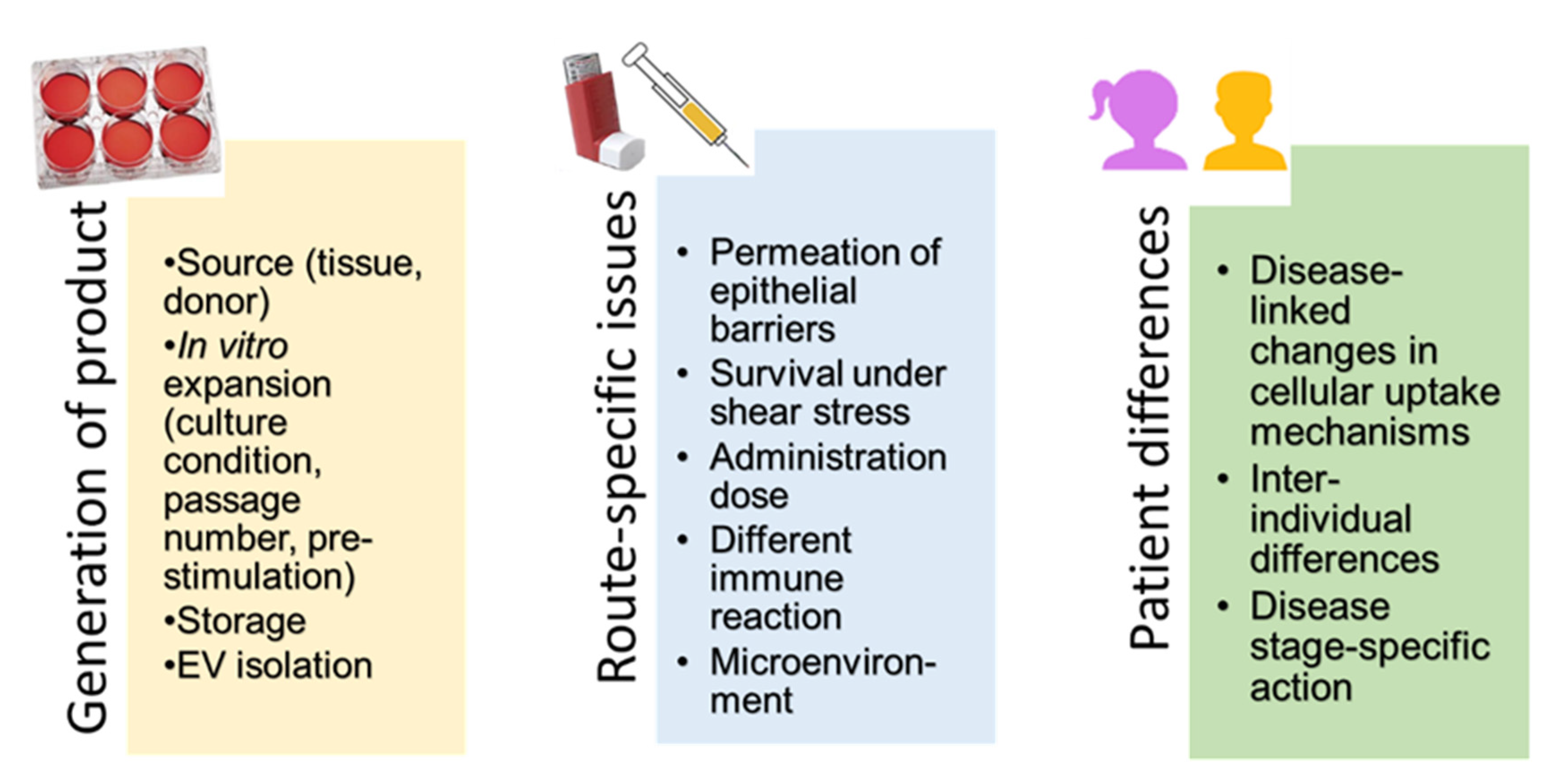 Pharmaceutics 13 00232 g004