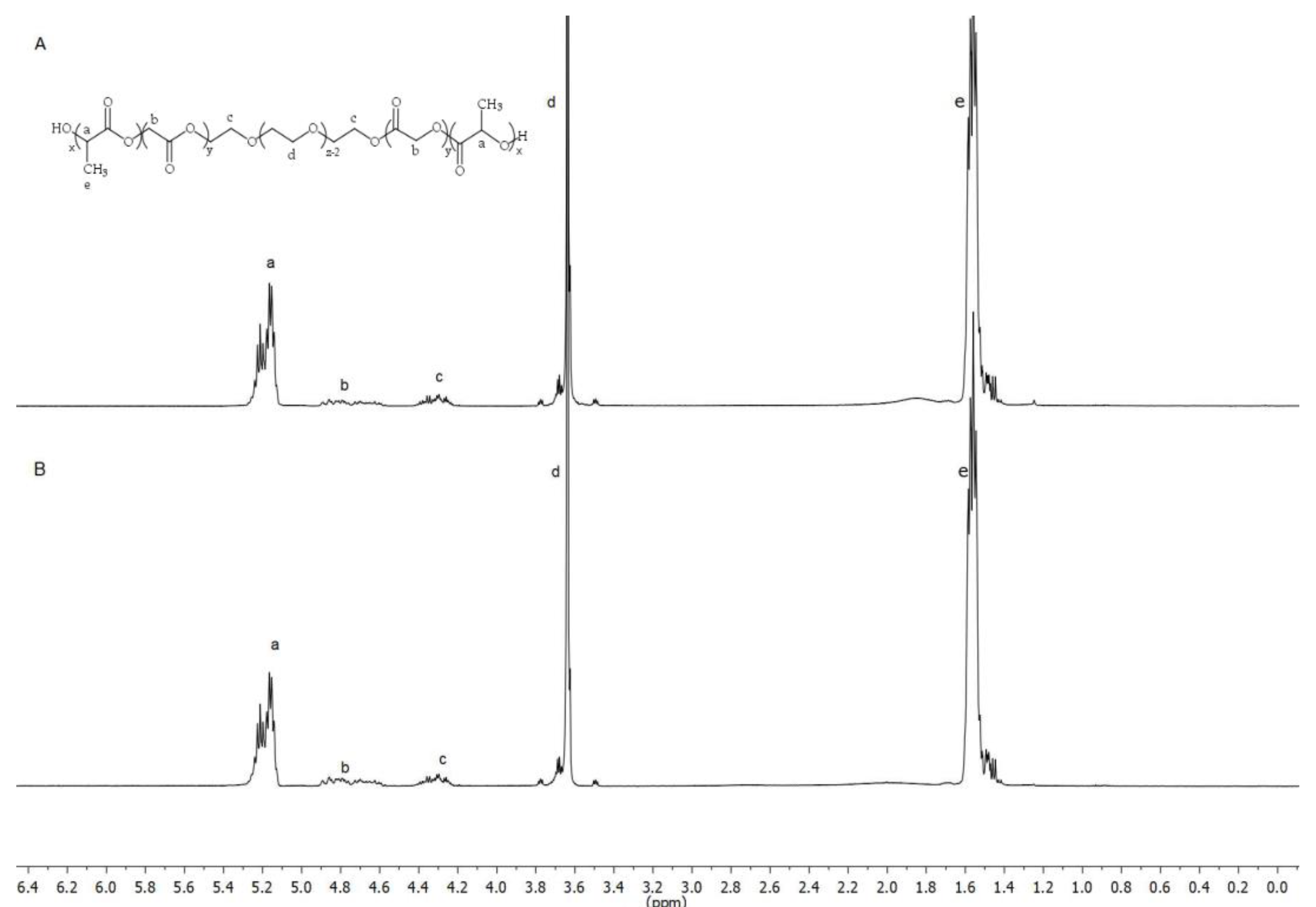 Pharmaceutics 13 00234 g002