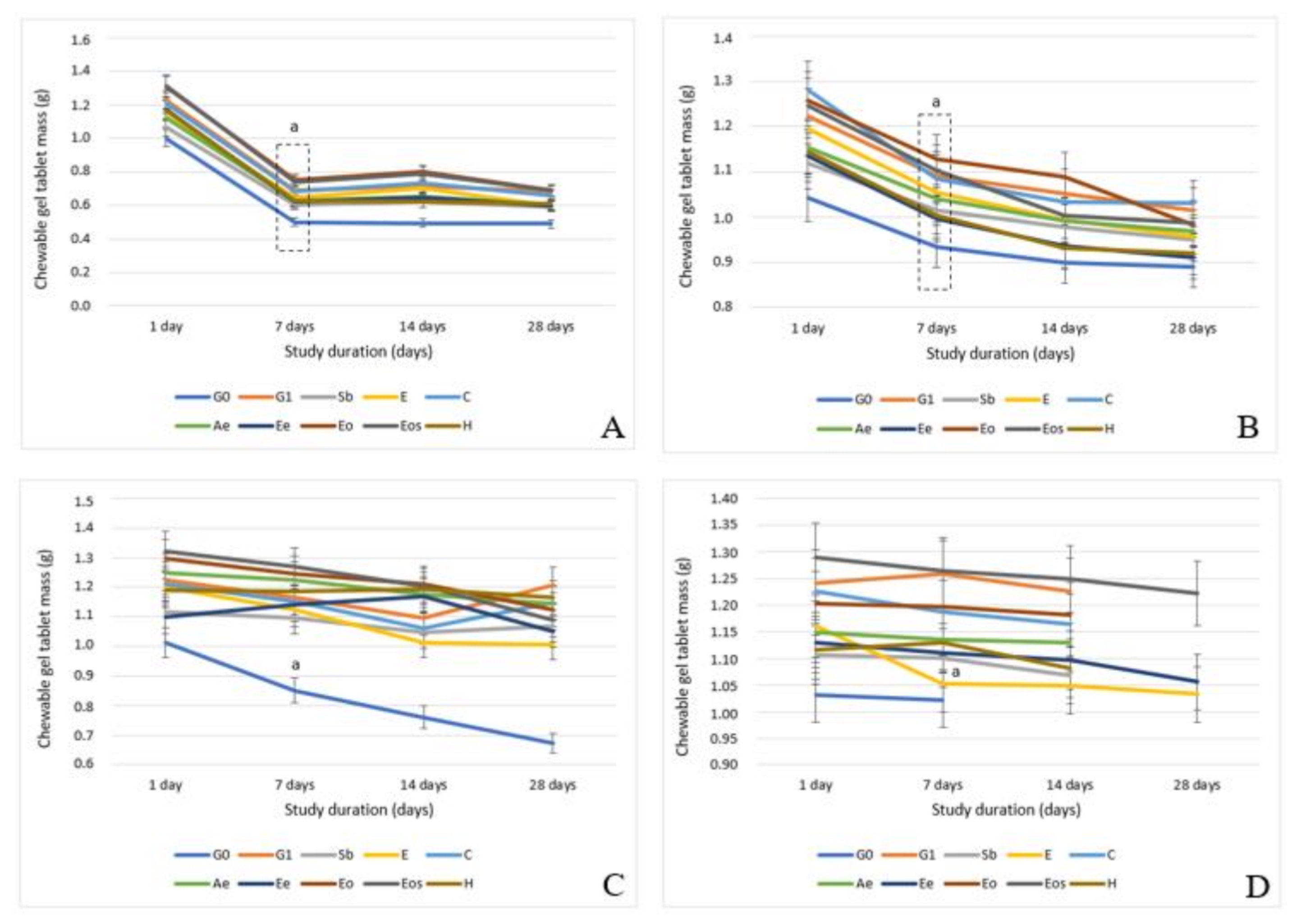 Pharmaceutics 13 00238 g002
