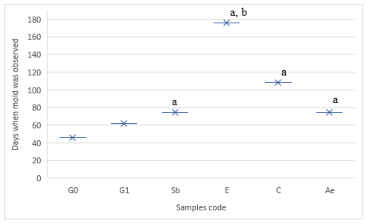 Pharmaceutics 13 00238 g005