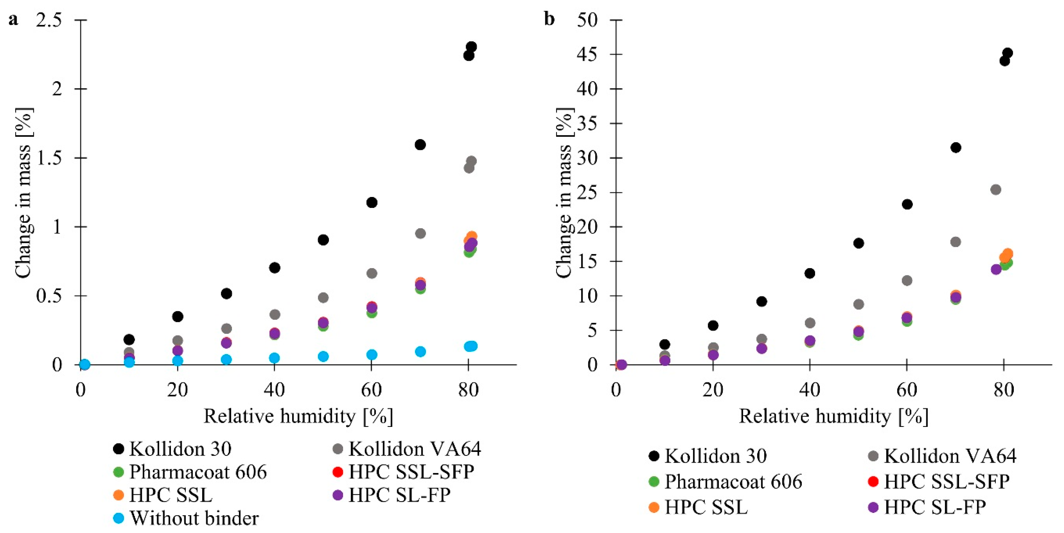 Pharmaceutics 13 00241 g001 Pharmaceutics 13 00241 g001