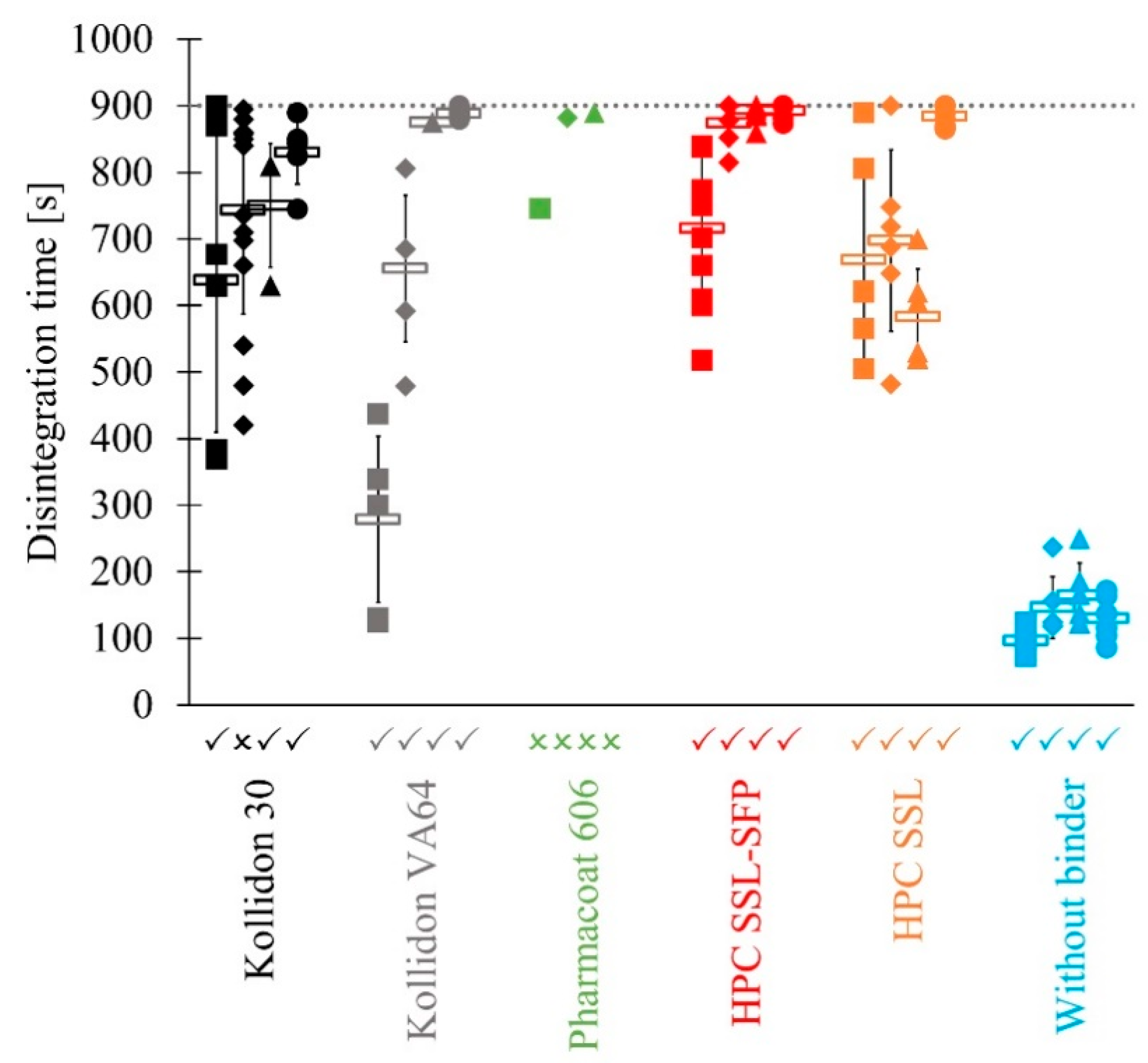 Pharmaceutics 13 00241 g007 Pharmaceutics 13 00241 g007