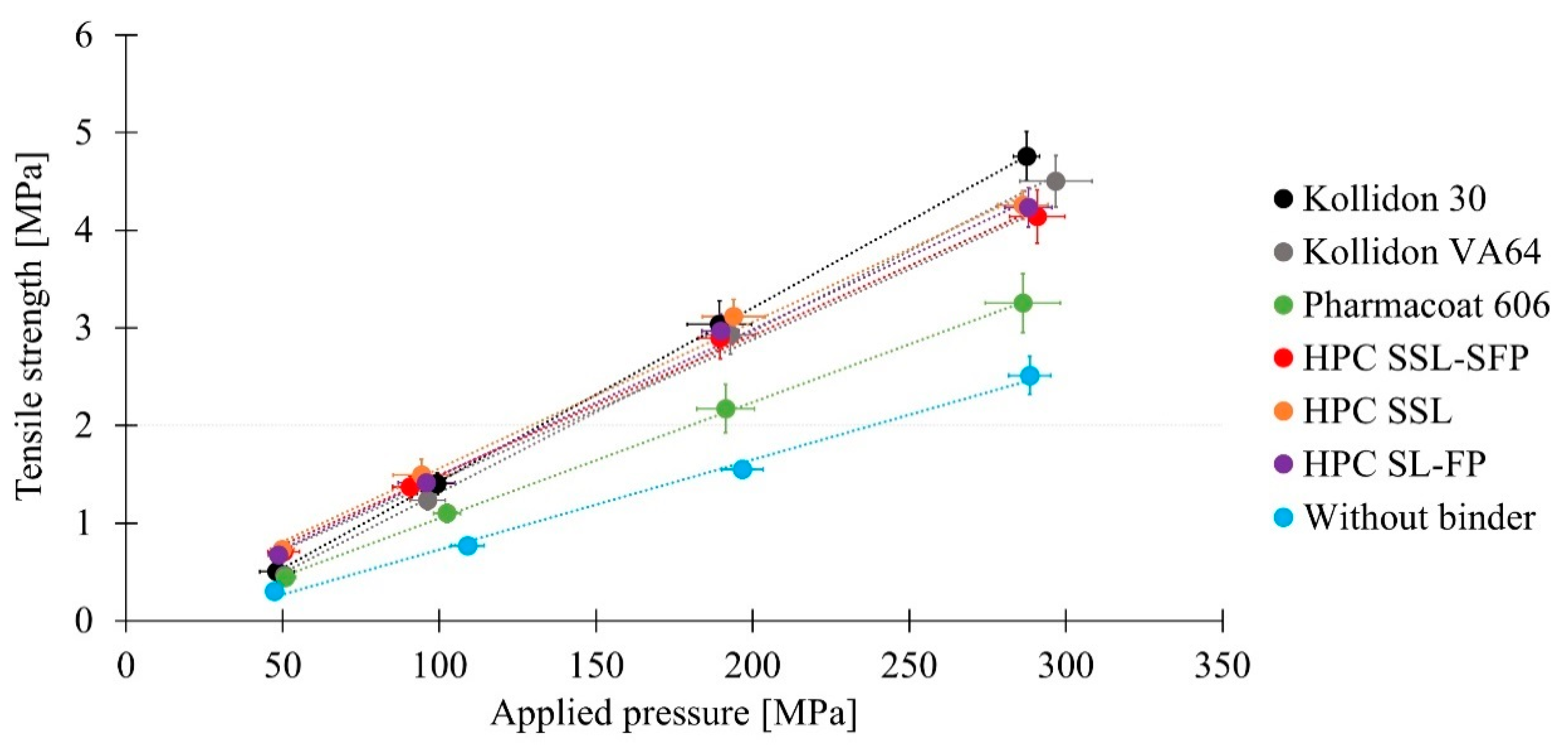 Pharmaceutics 13 00241 g008 Pharmaceutics 13 00241 g008