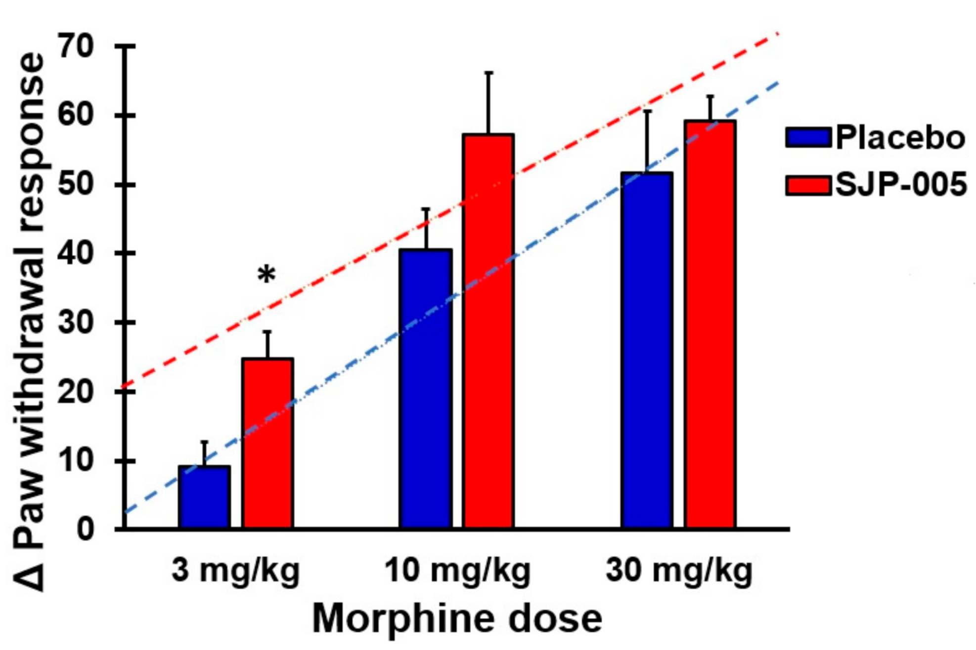 Pharmaceutics 13 00243 g001