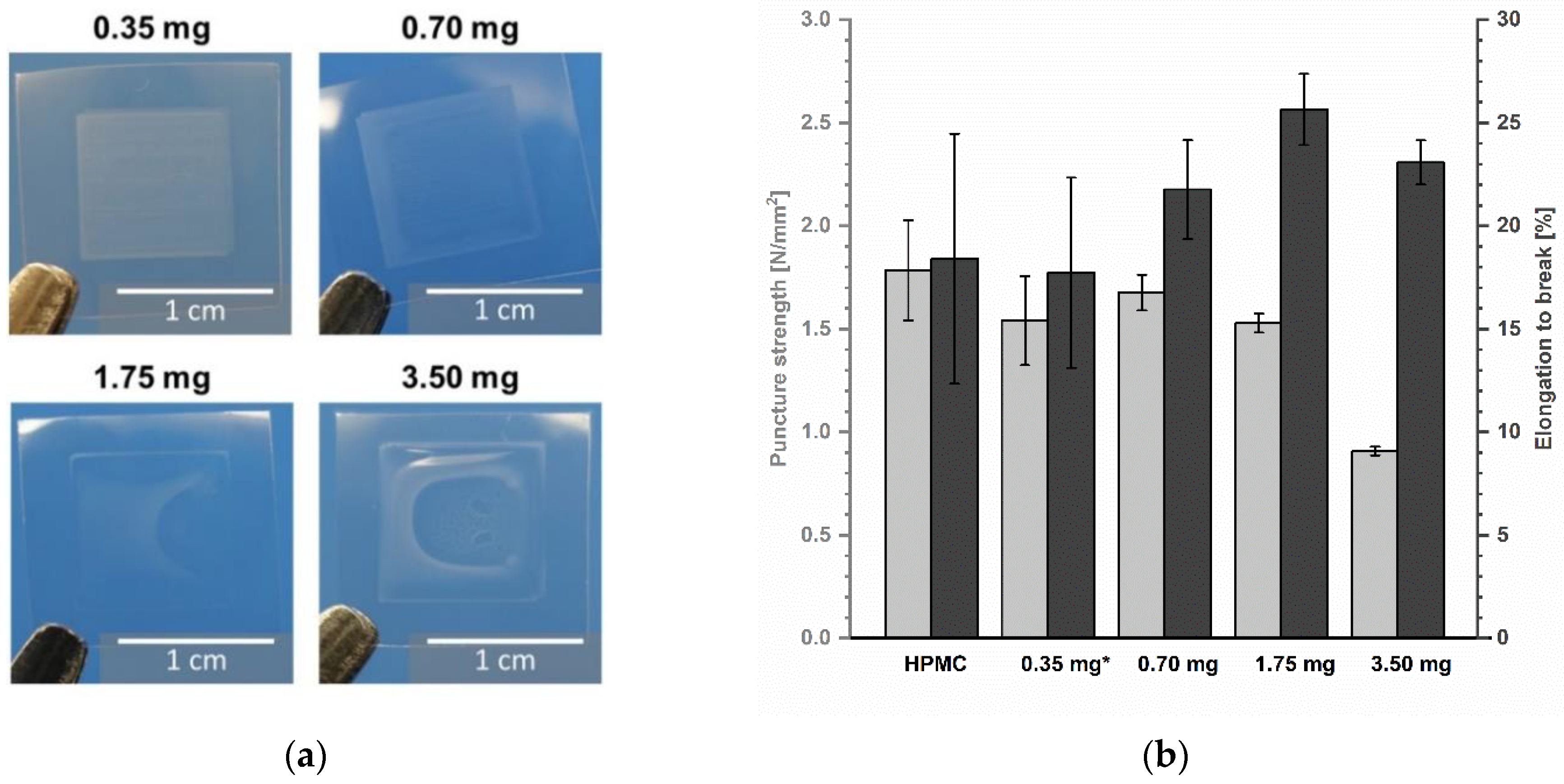 Pharmaceutics 13 00247 g008