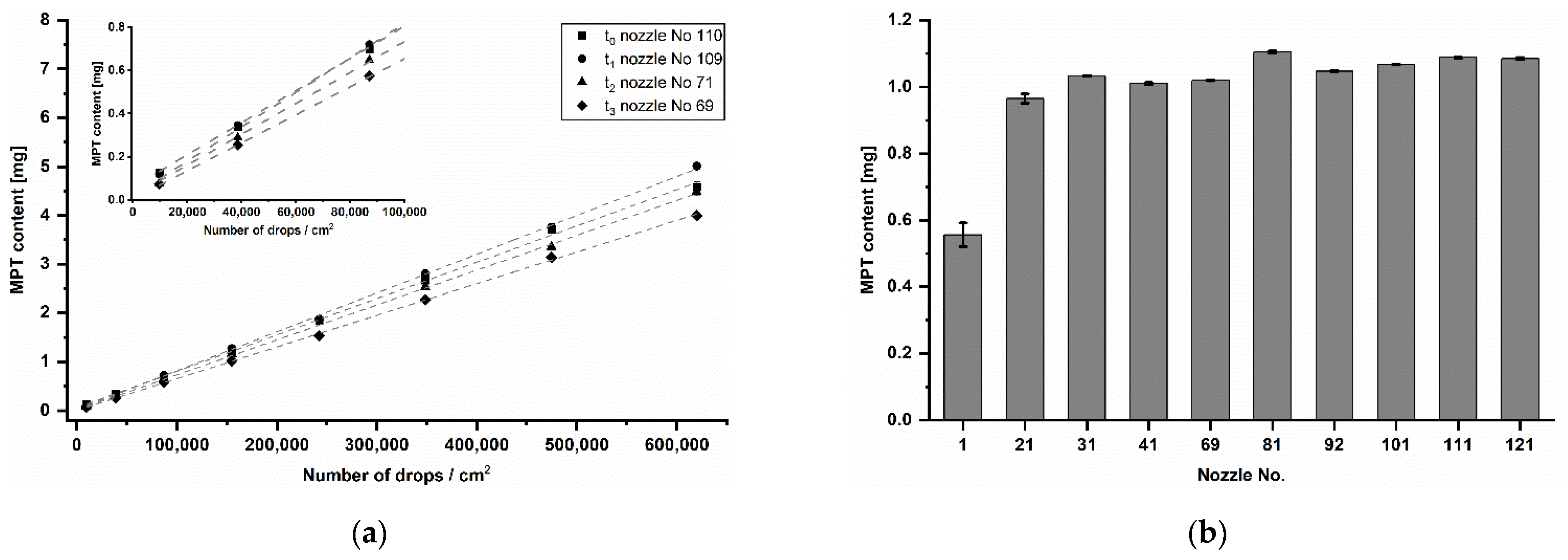 Pharmaceutics 13 00247 g009