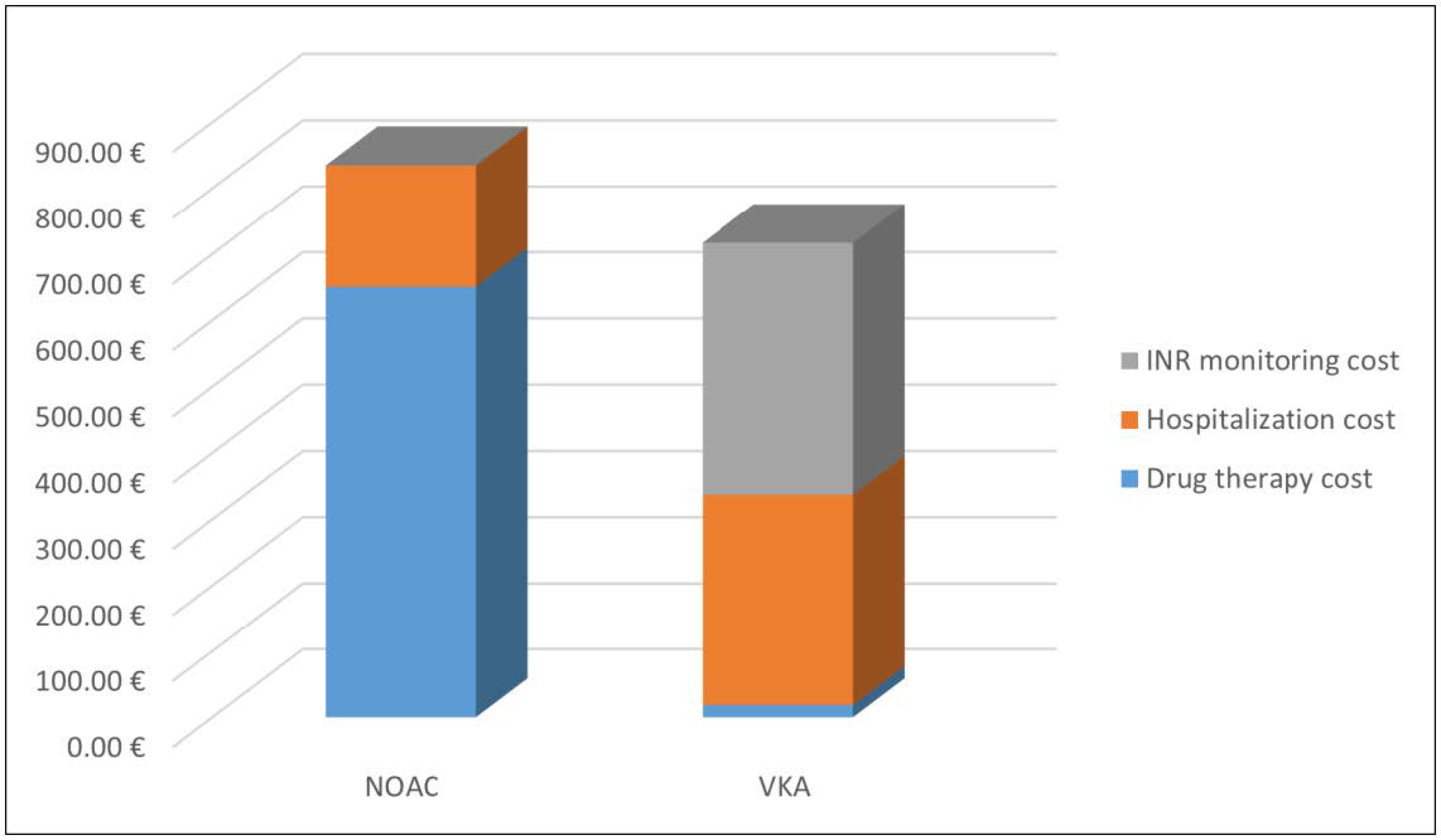 Pharmaceutics 13 00252 g004 Pharmaceutics 13 00252 g004