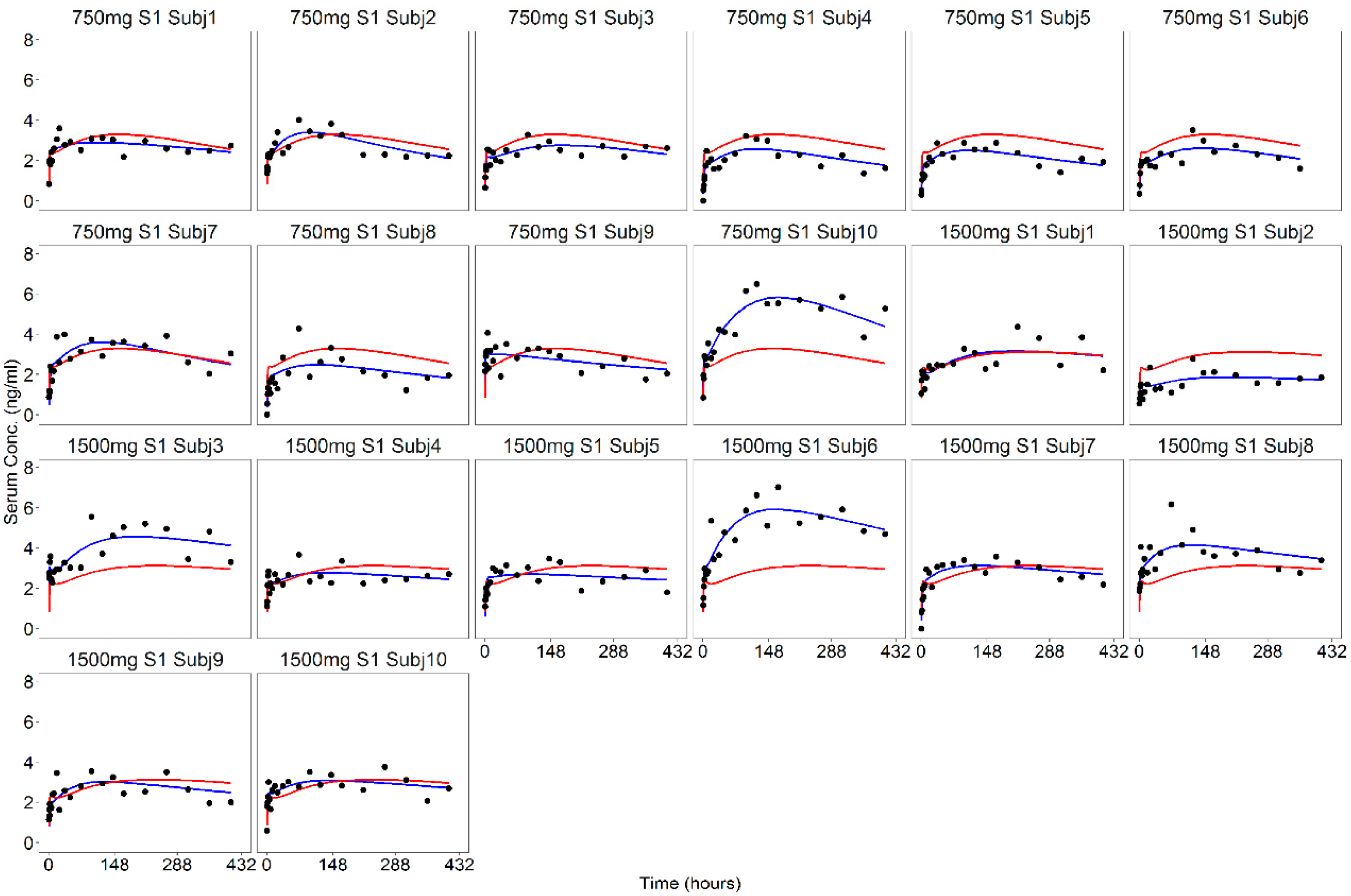 Pharmaceutics 13 00255 g007