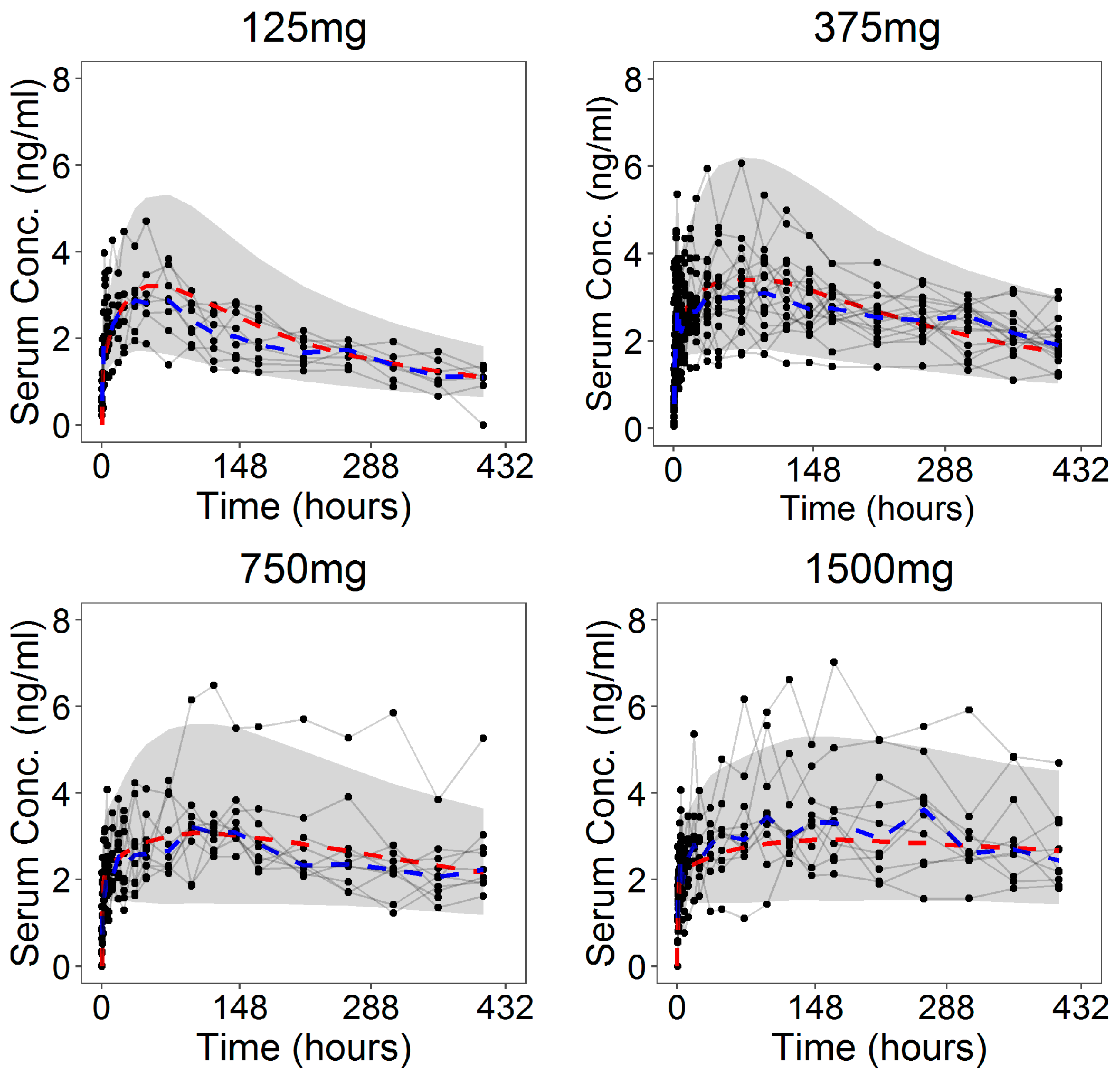 Pharmaceutics 13 00255 g010