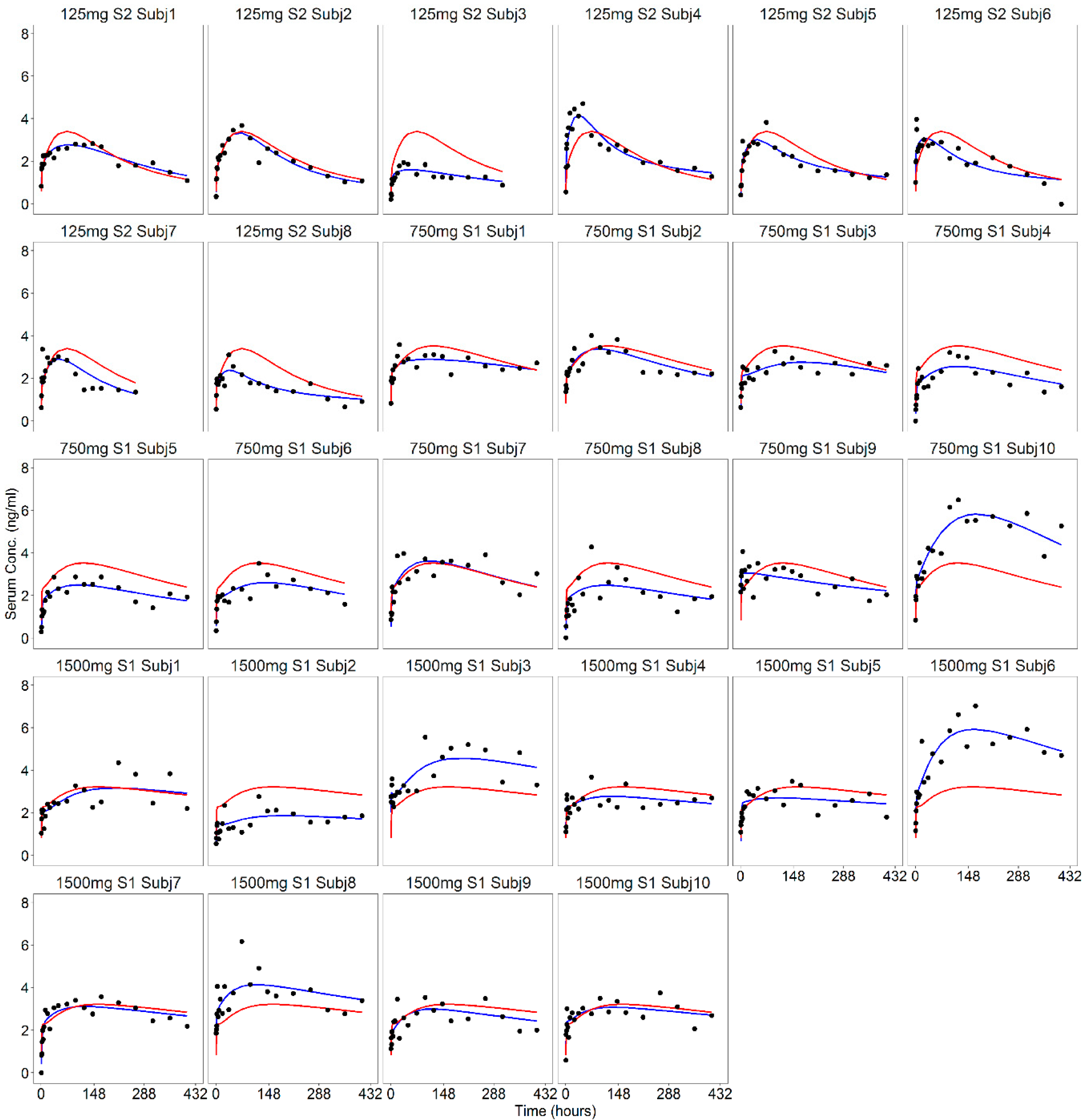 Pharmaceutics 13 00255 g0a1