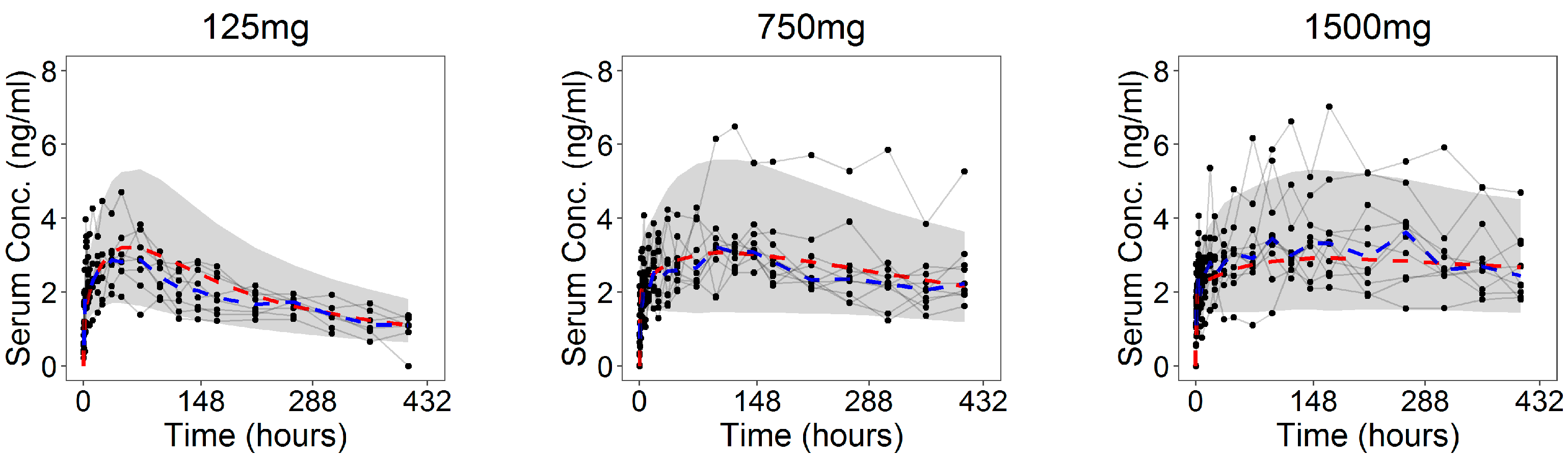 Pharmaceutics 13 00255 g0a4