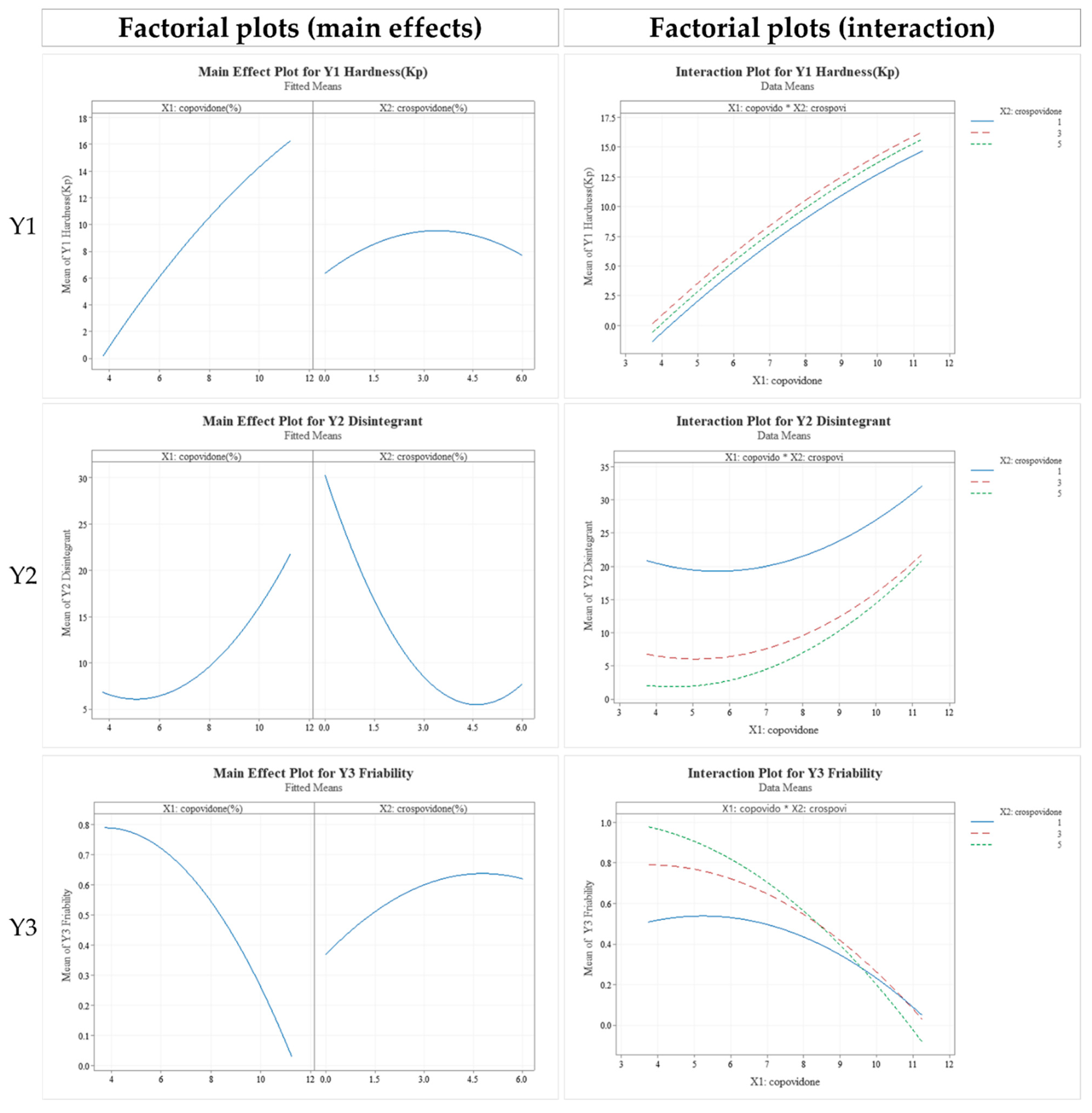 Pharmaceutics 13 00259 g003b Pharmaceutics 13 00259 g003b