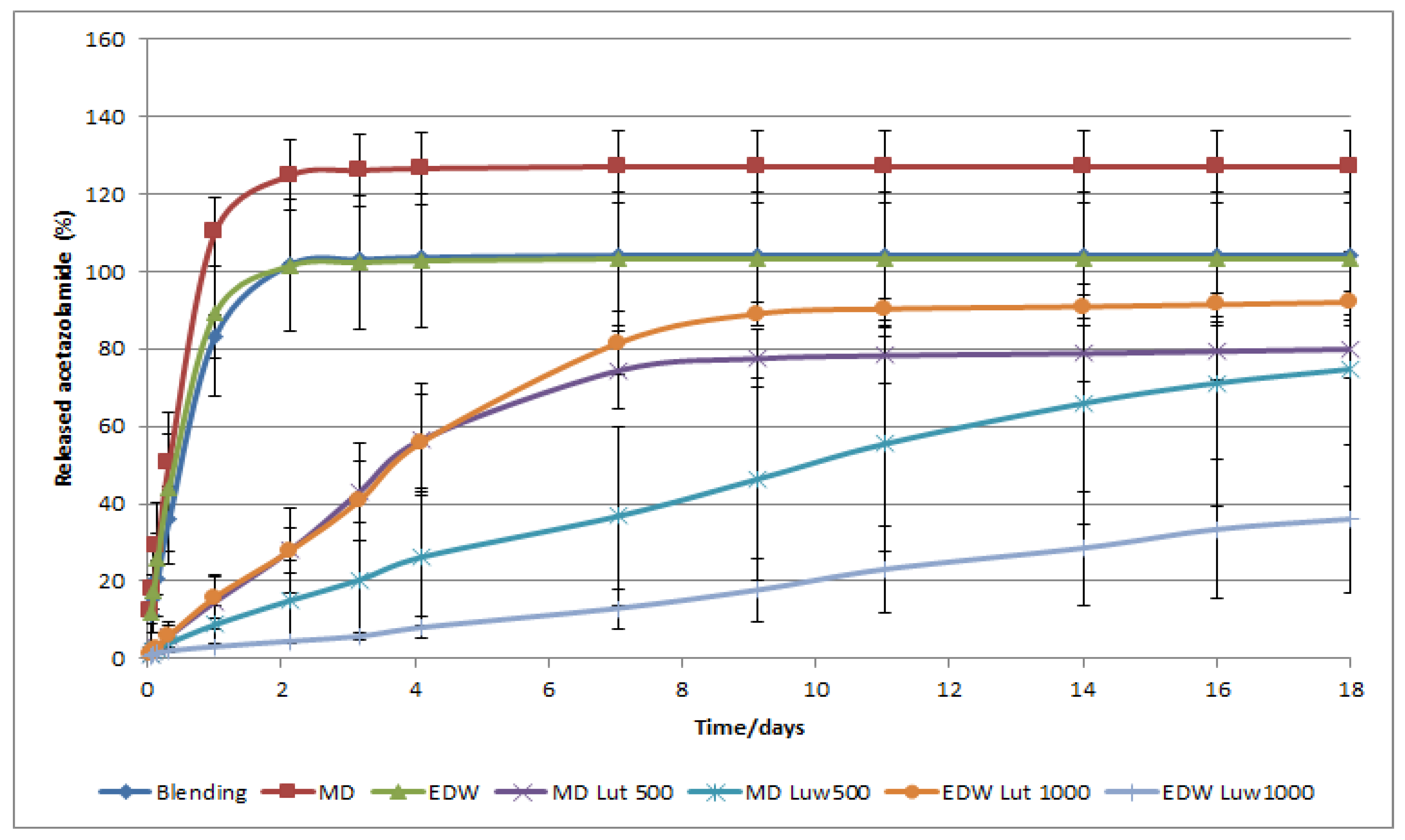 Pharmaceutics 13 00260 g008