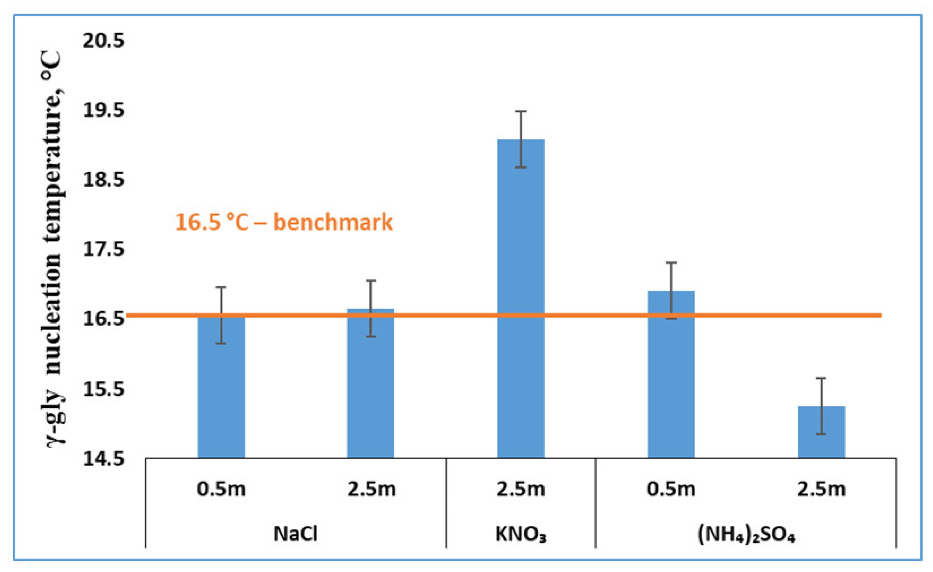 Pharmaceutics 13 00262 g003