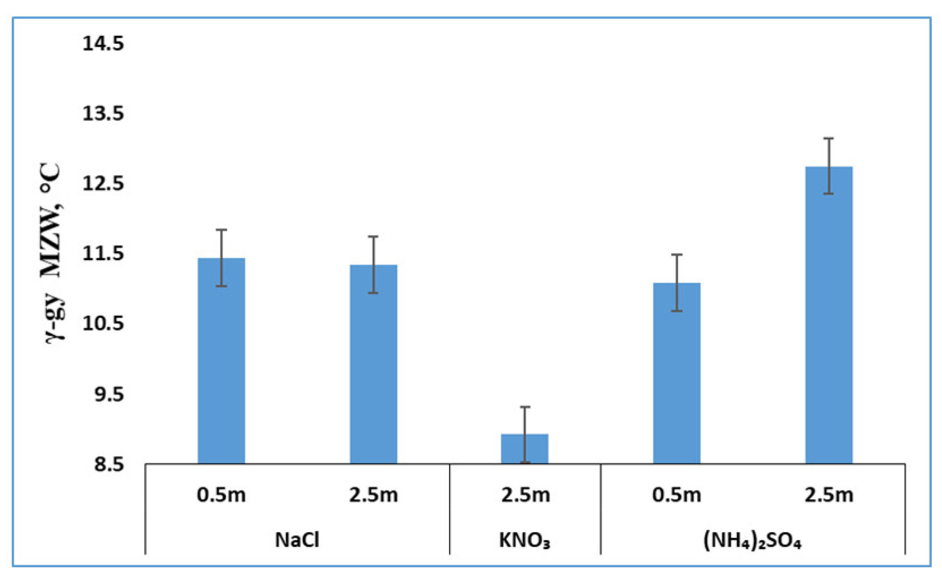 Pharmaceutics 13 00262 g004