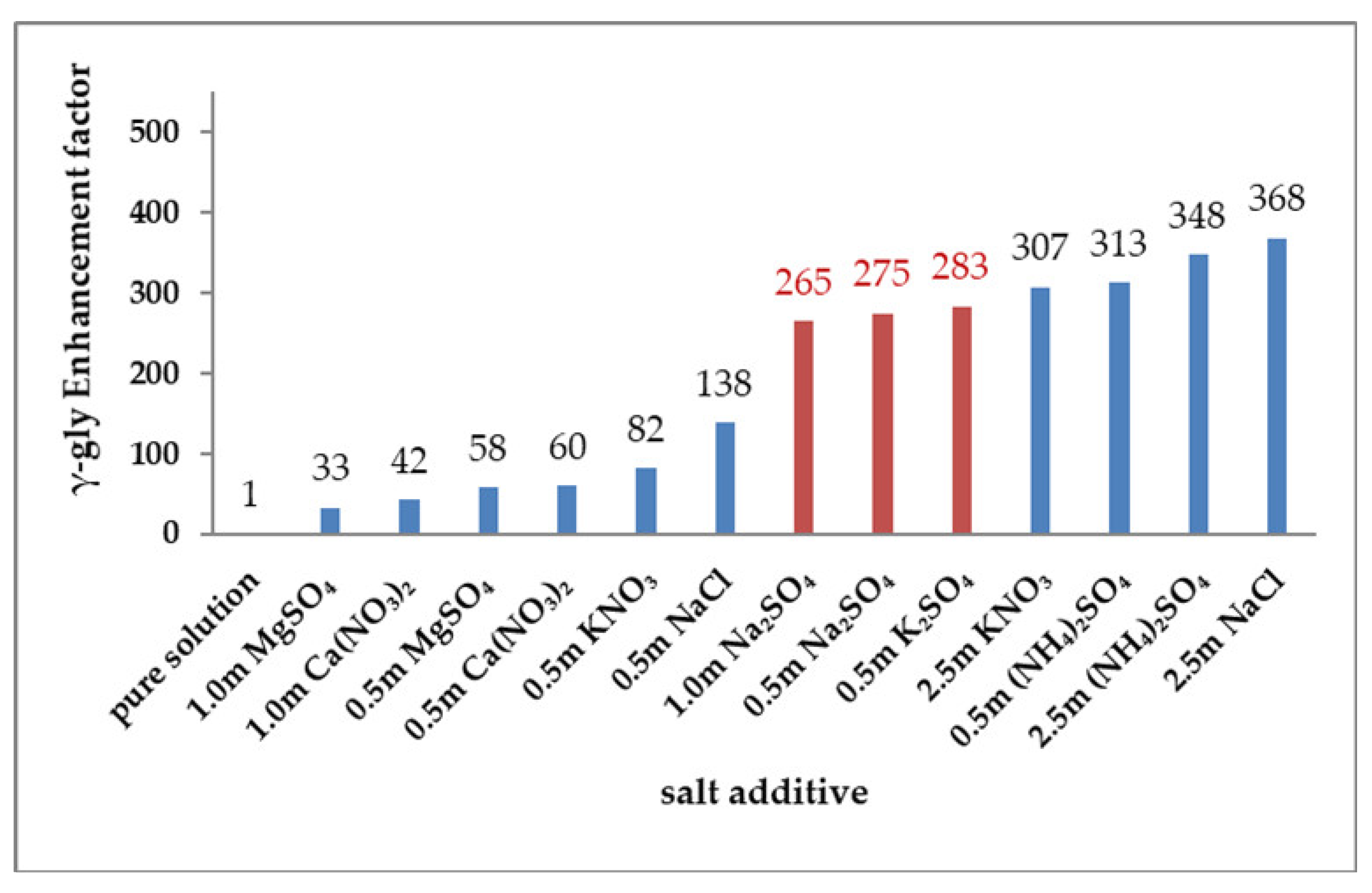 Pharmaceutics 13 00262 g005