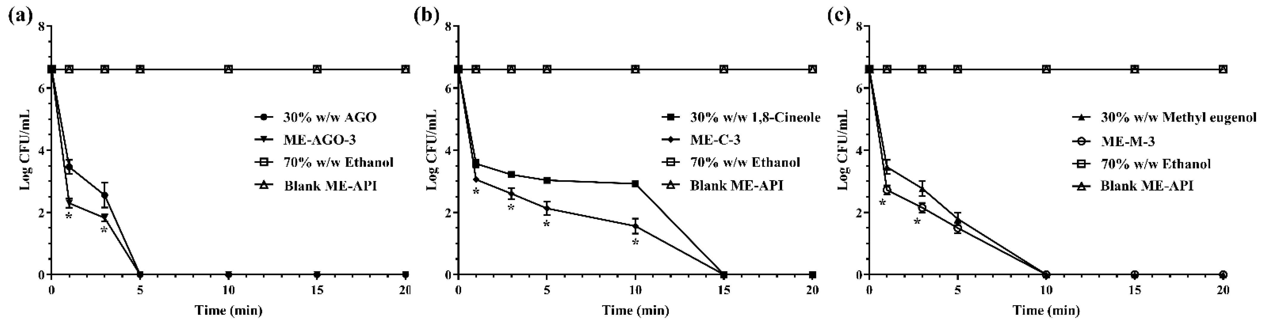 Pharmaceutics 13 00265 g002 Pharmaceutics 13 00265 g002