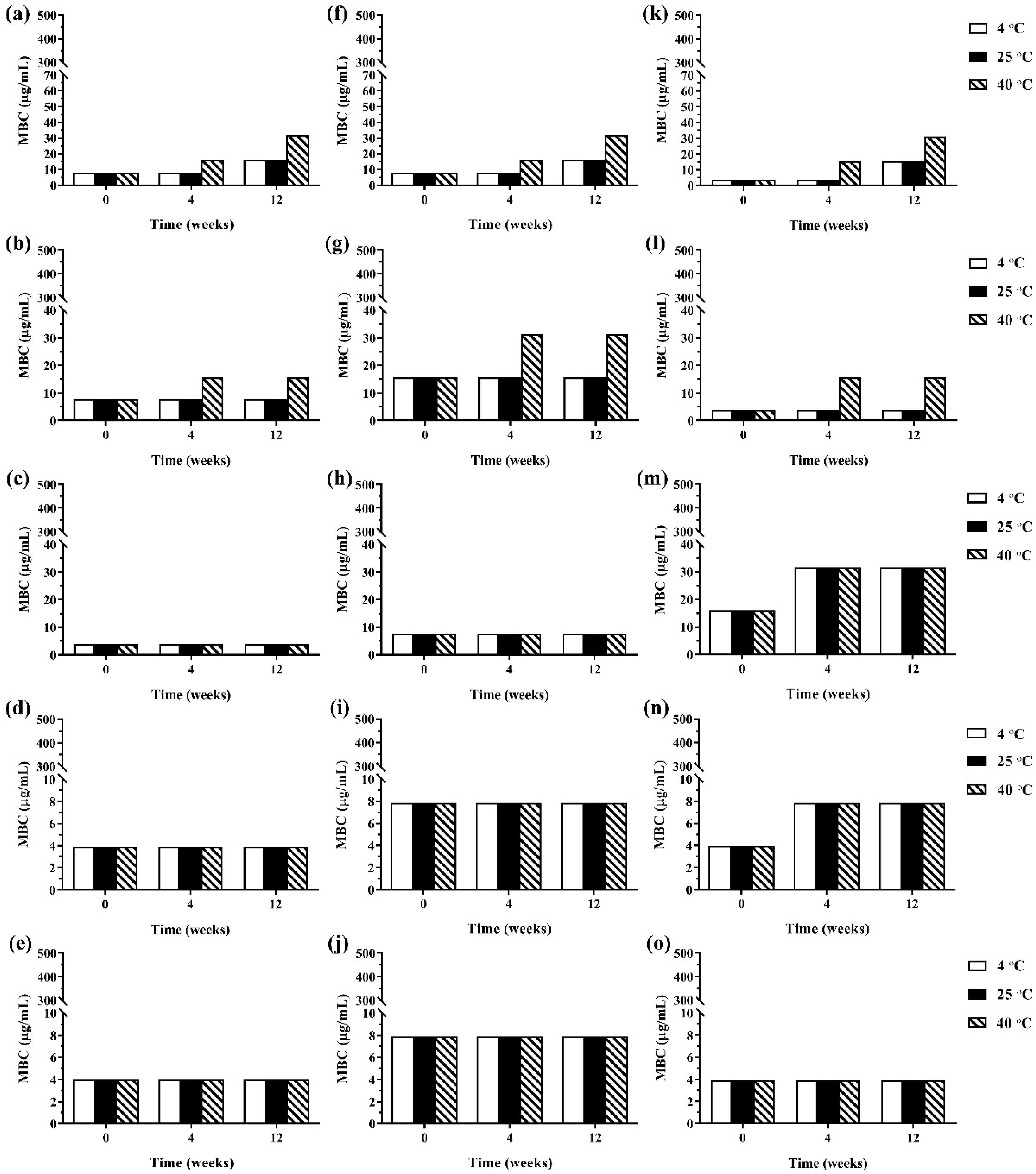 Pharmaceutics 13 00265 g004 Pharmaceutics 13 00265 g004
