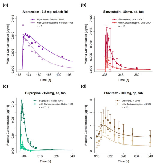 Pharmaceutics Free FullText of the CYP3A4 and