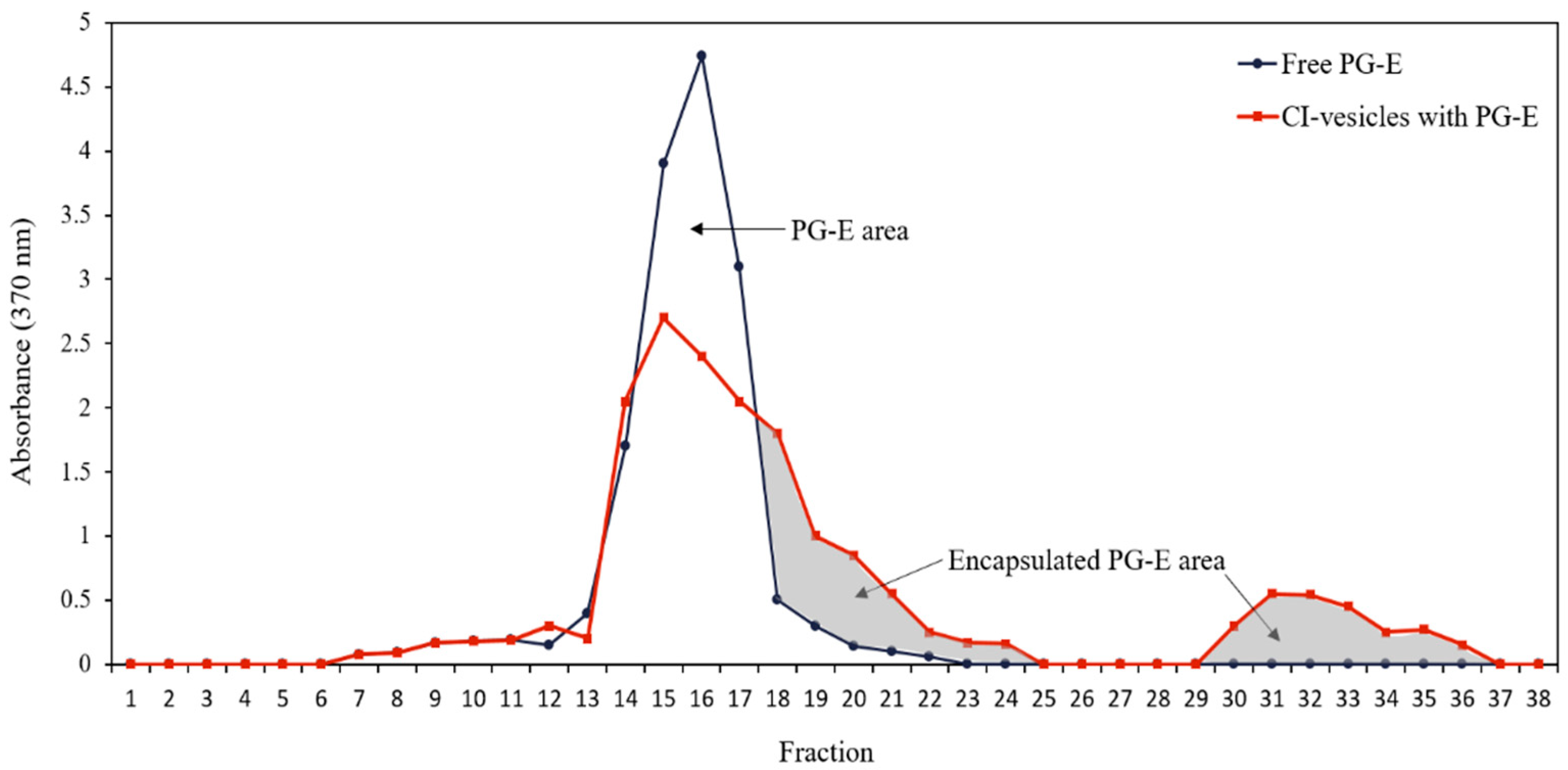 Pharmaceutics 13 00271 g001