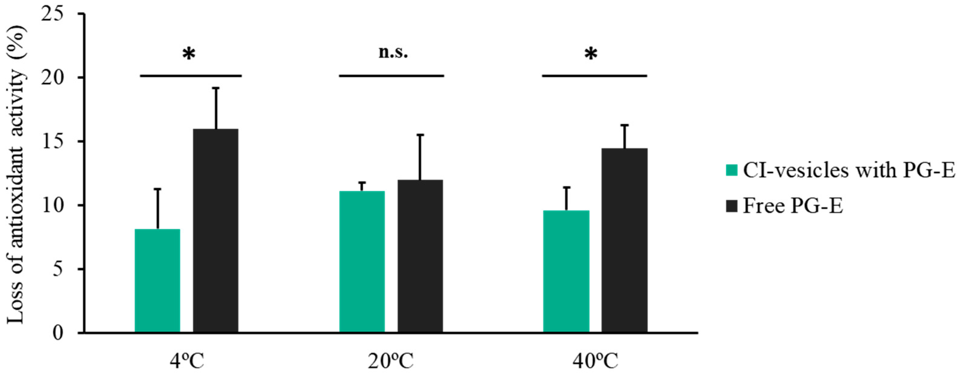 Pharmaceutics 13 00271 g003