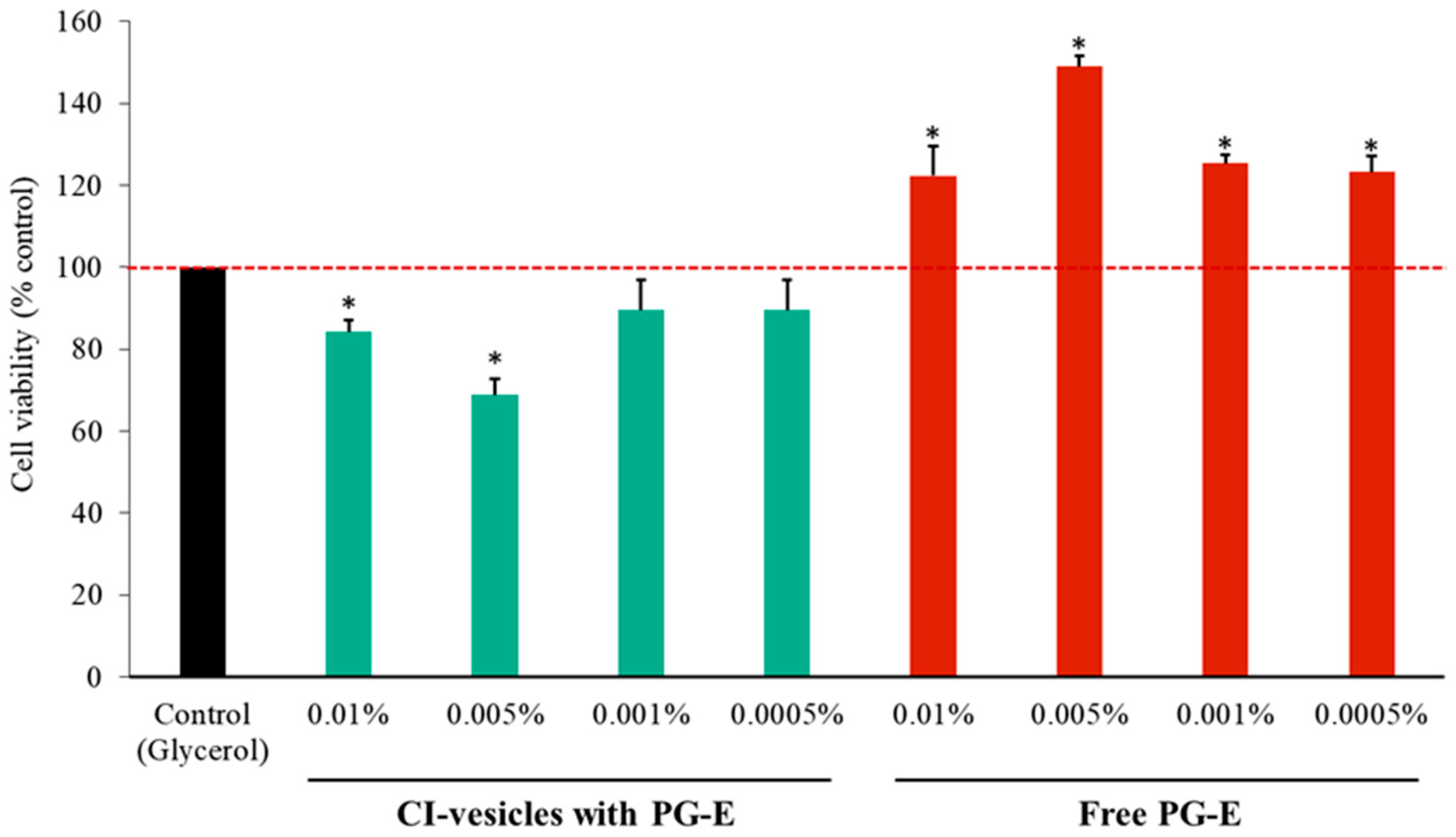 Pharmaceutics 13 00271 g004