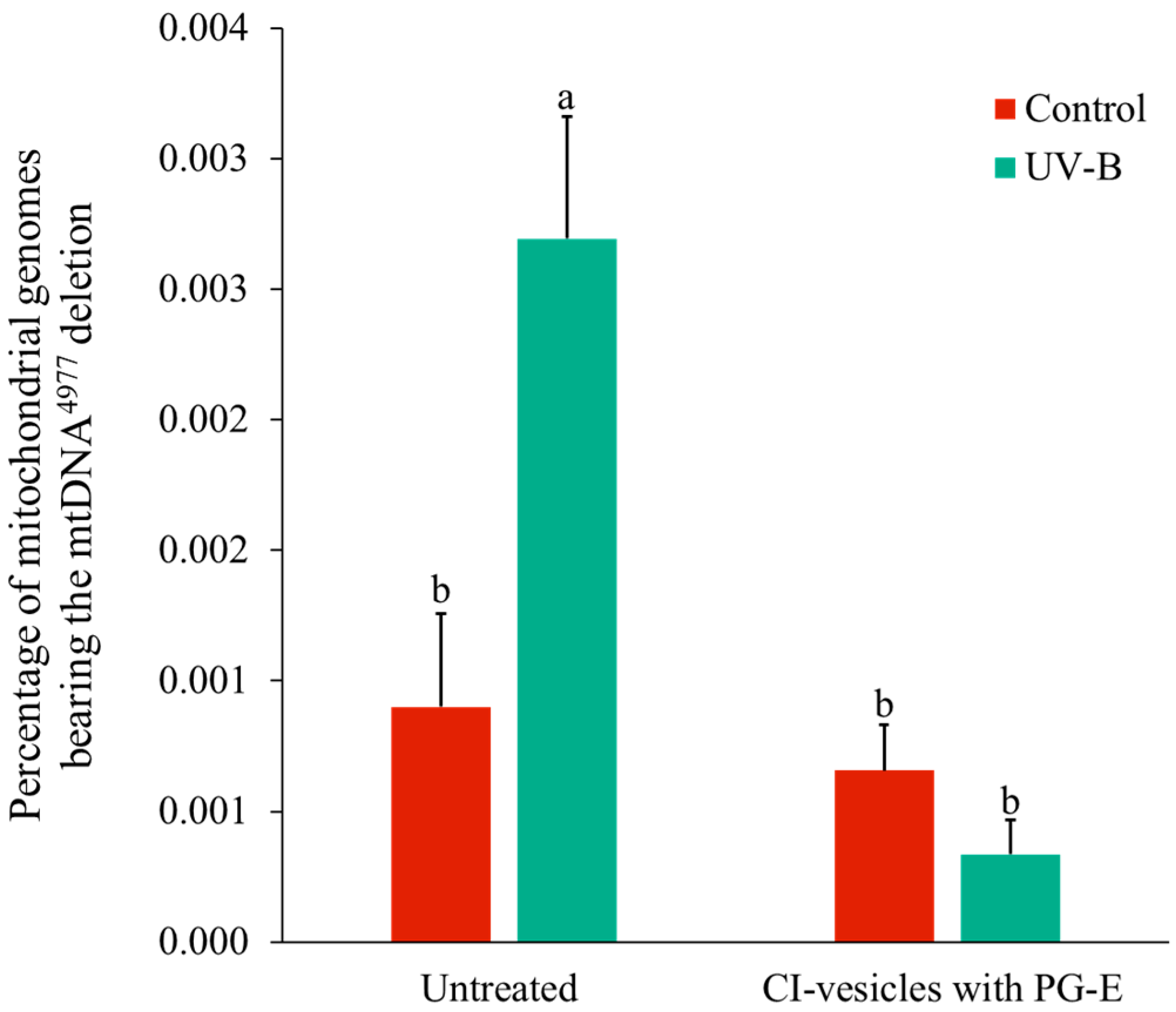 Pharmaceutics 13 00271 g009