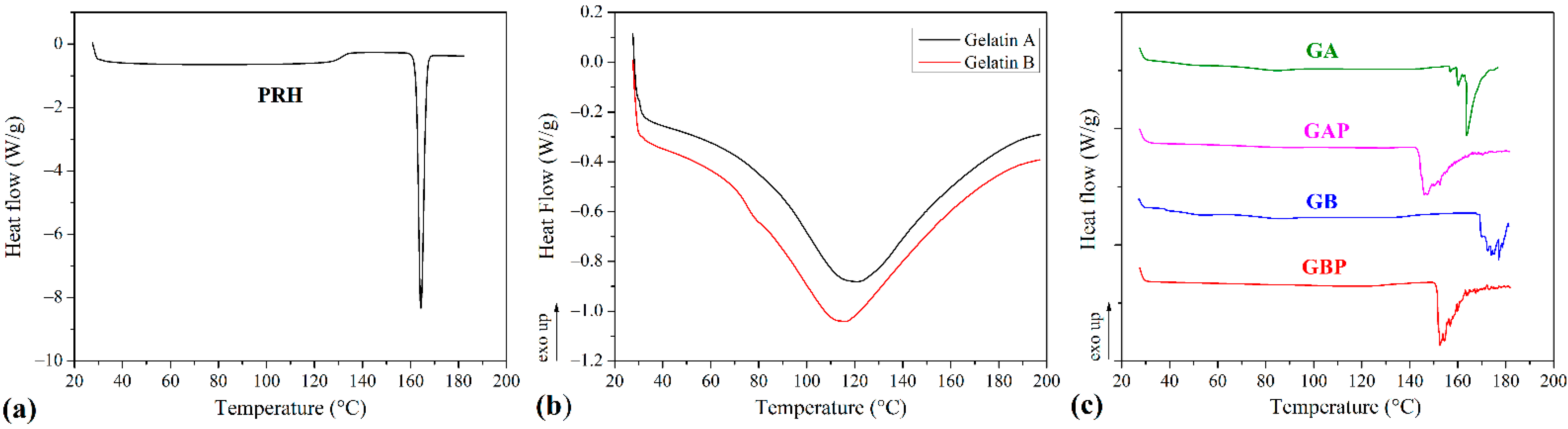Pharmaceutics 13 00273 g005