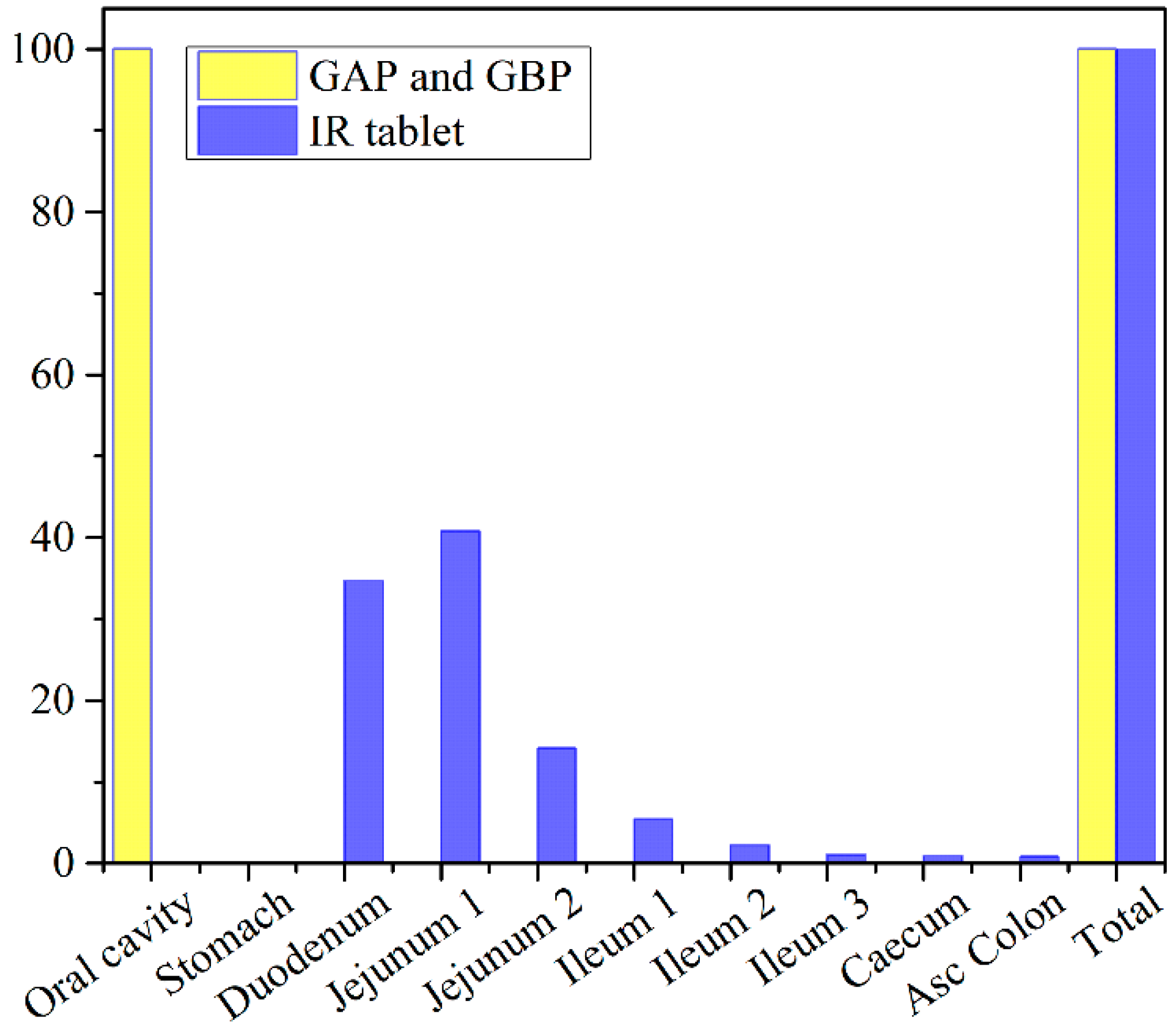 Pharmaceutics 13 00273 g011