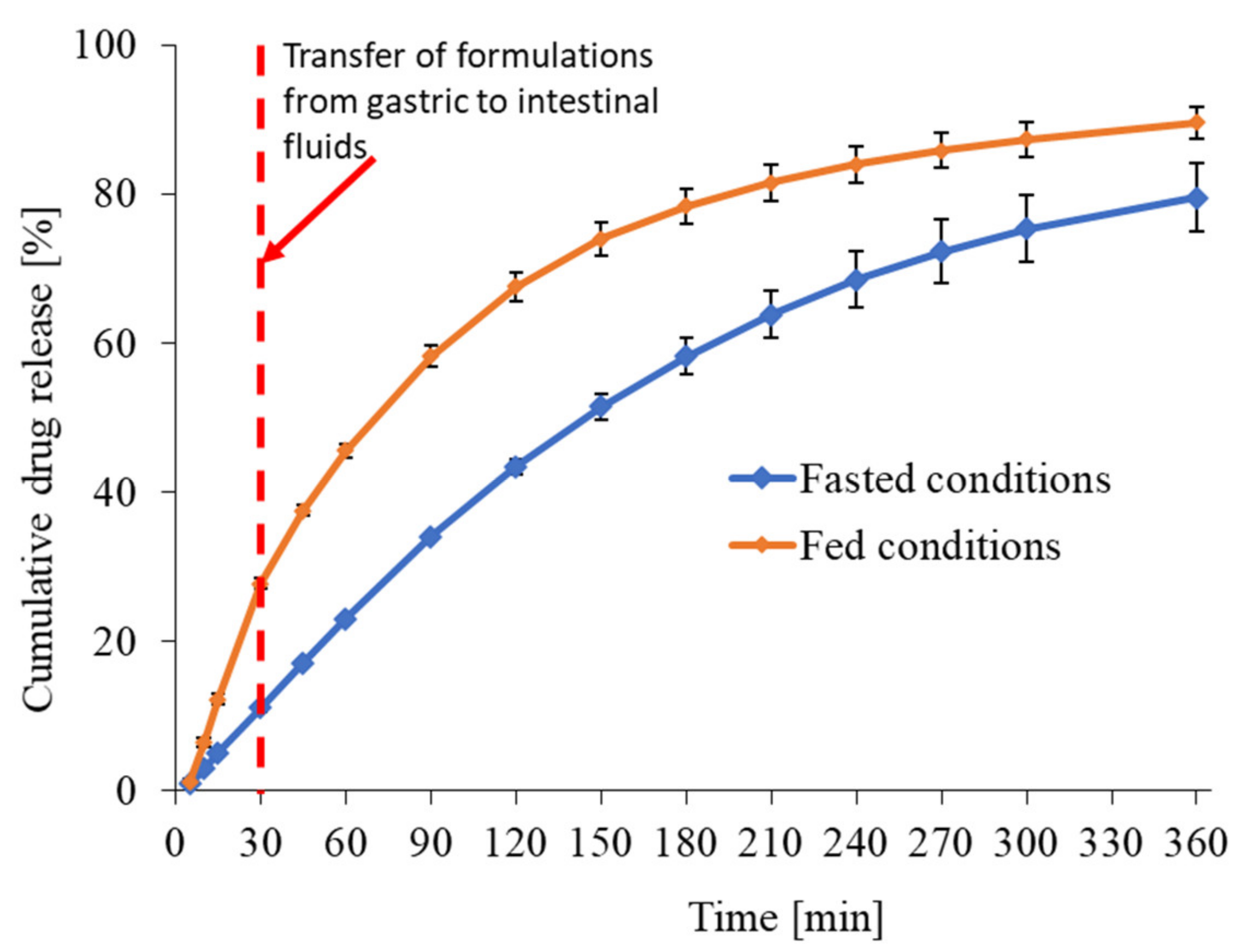 Pharmaceutics 13 00283 g001