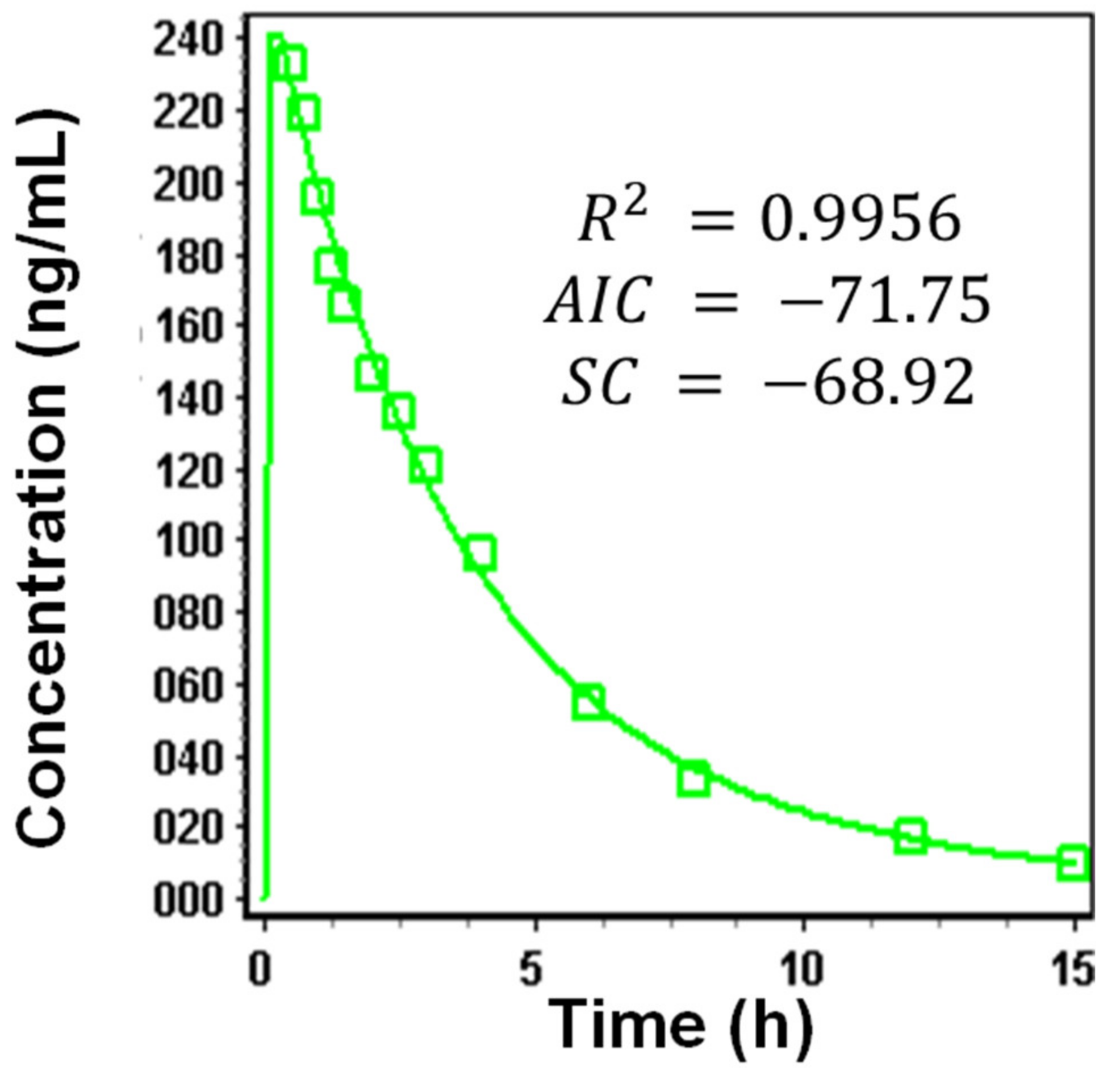 Pharmaceutics 13 00283 g003