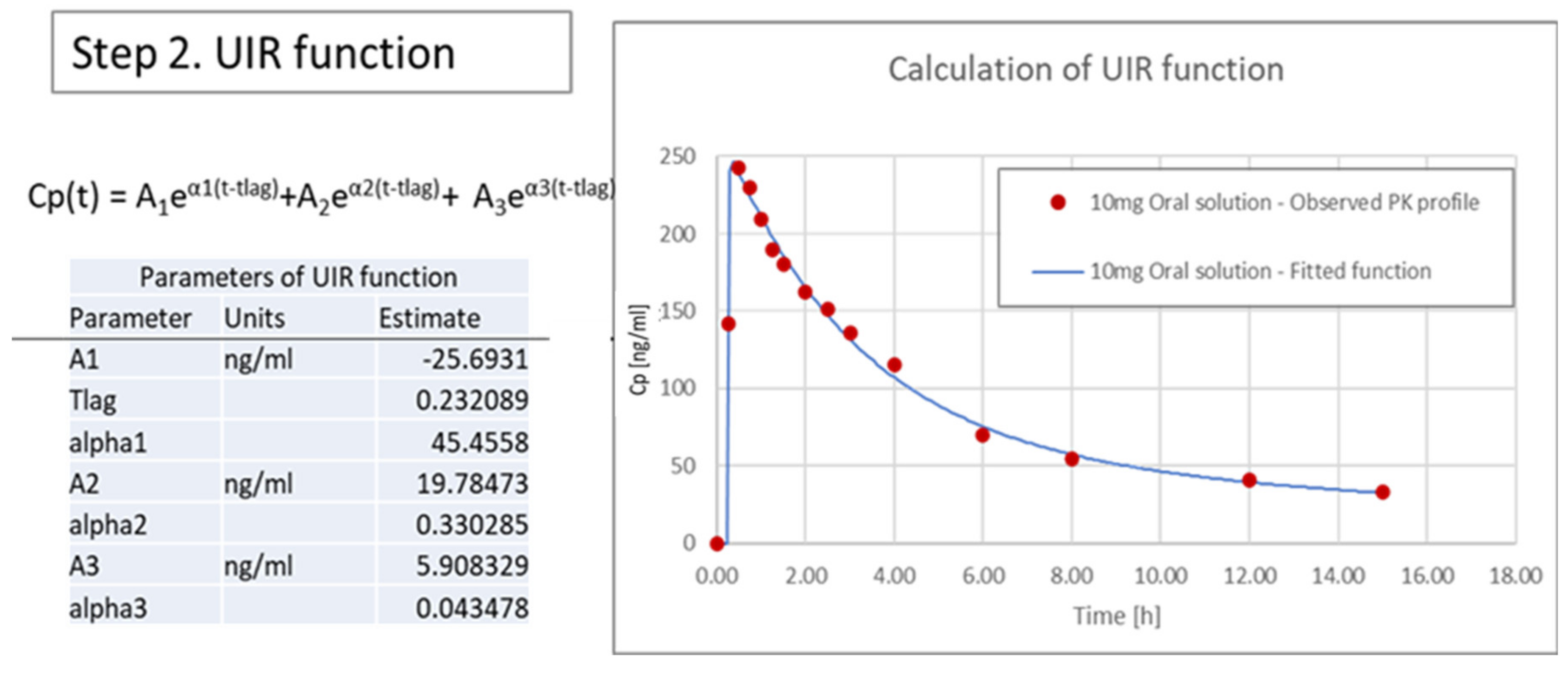 Pharmaceutics 13 00283 g008