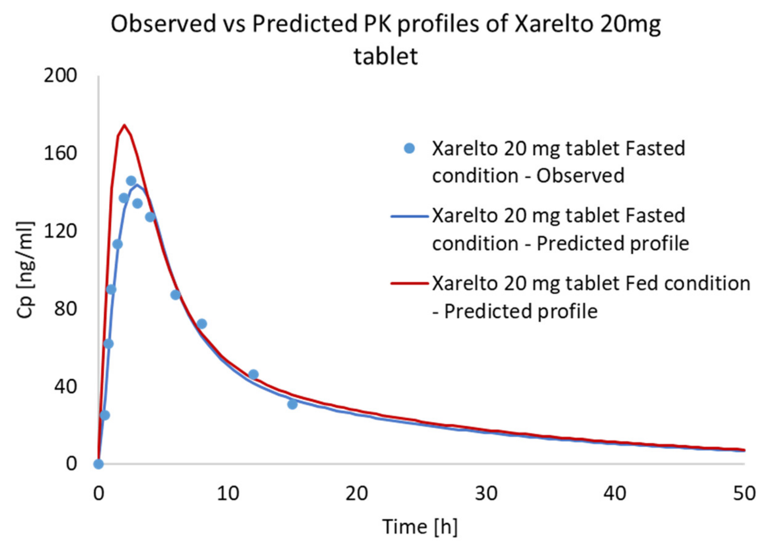 Pharmaceutics 13 00283 g012