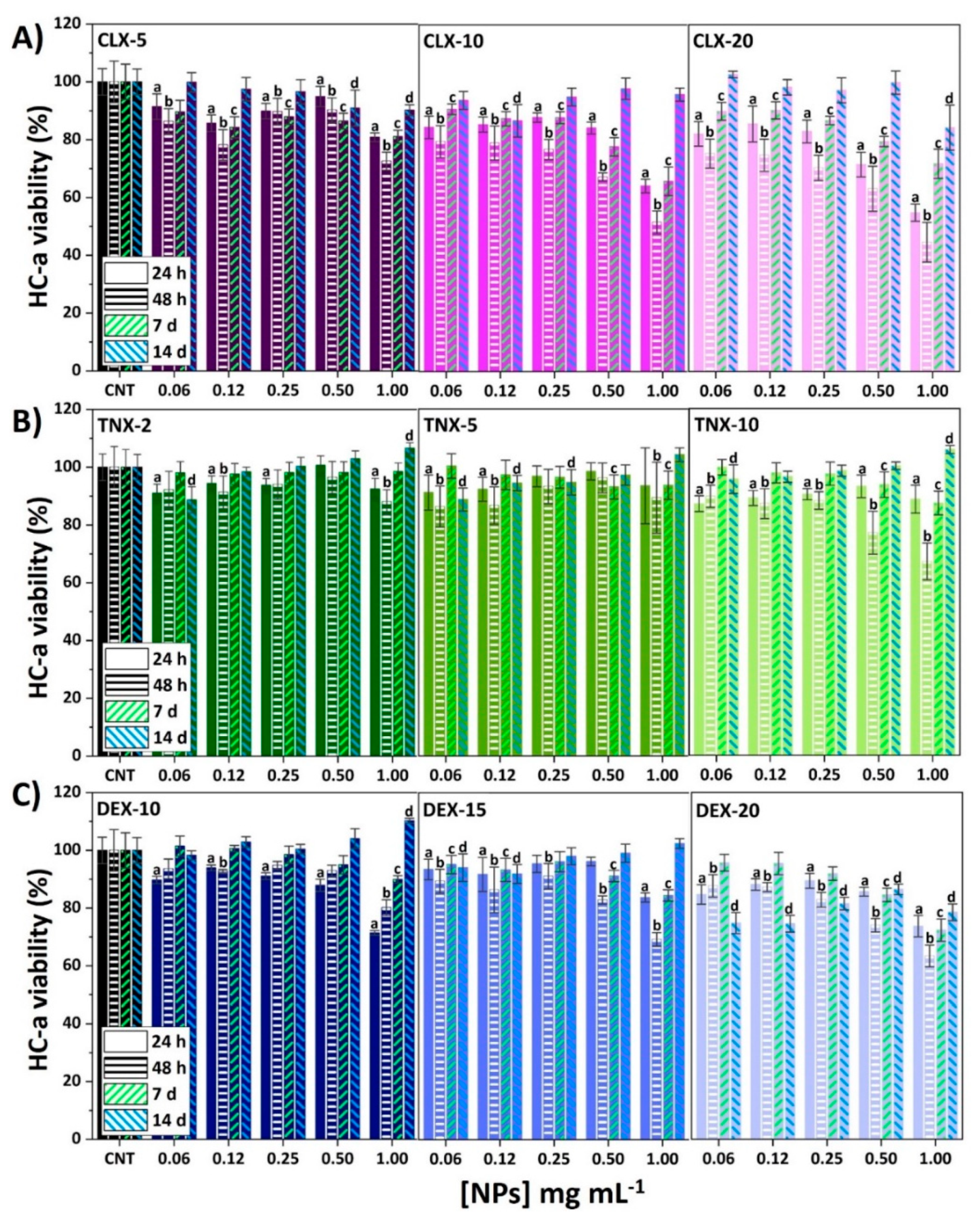 Pharmaceutics 13 00290 g002 Pharmaceutics 13 00290 g002