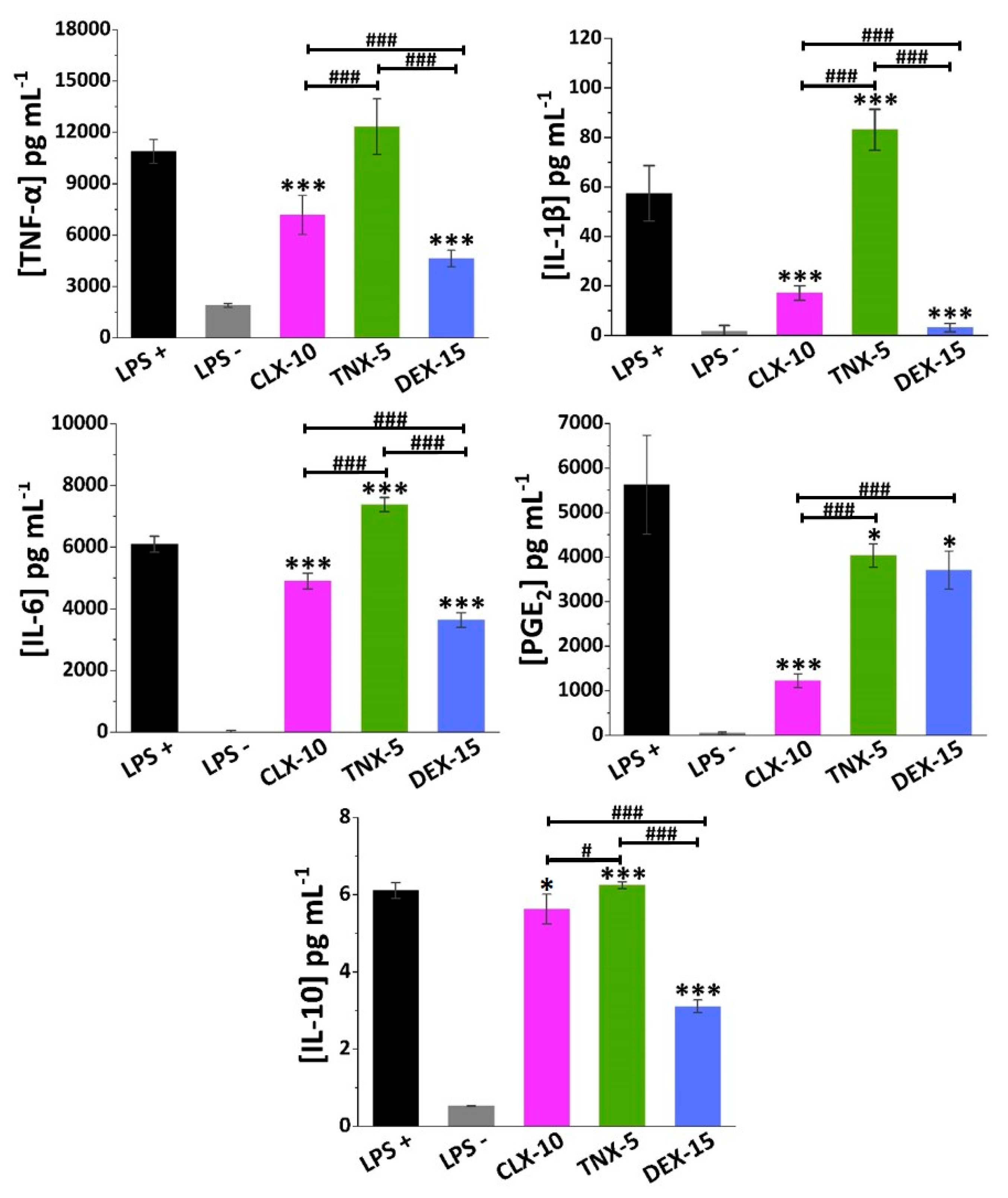 Pharmaceutics 13 00290 g005 Pharmaceutics 13 00290 g005