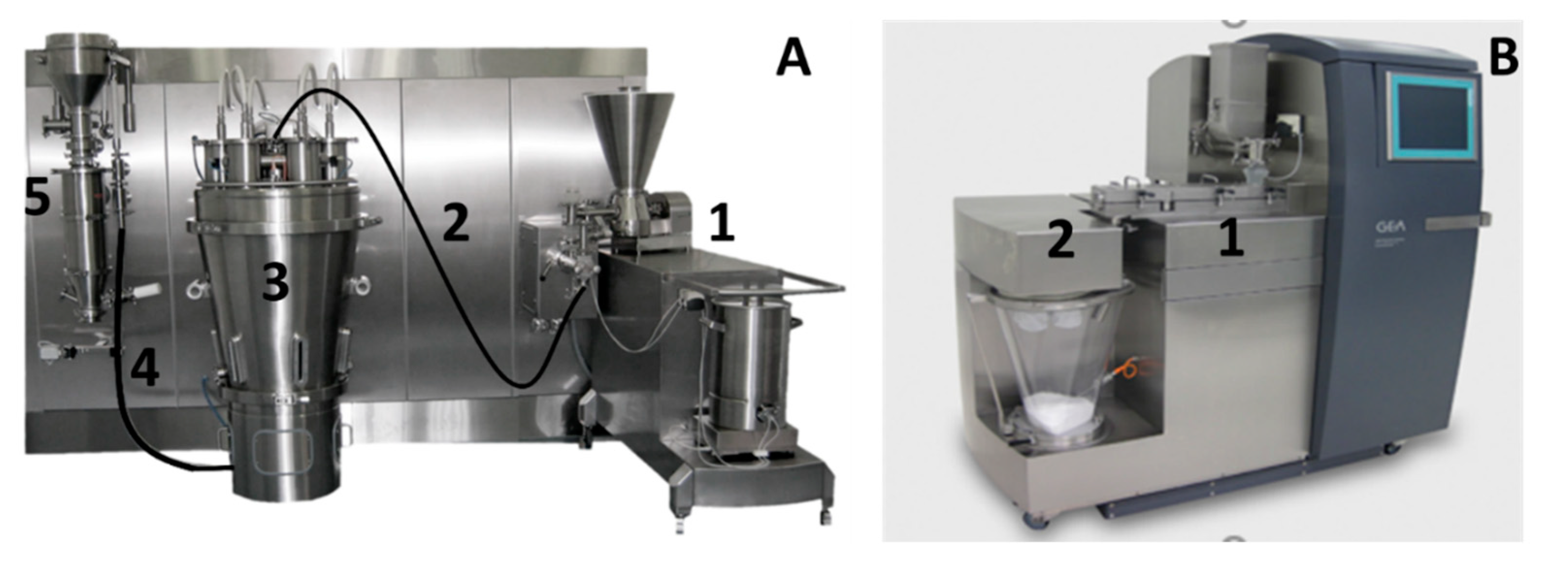 Pharmaceutics 13 00293 g001 Pharmaceutics 13 00293 g001