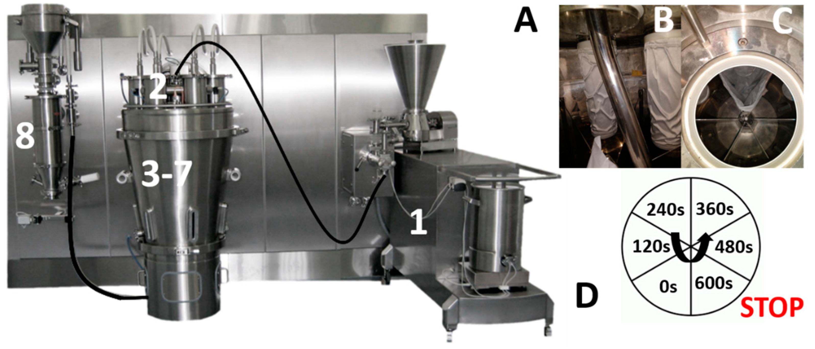 Pharmaceutics 13 00293 g003 Pharmaceutics 13 00293 g003
