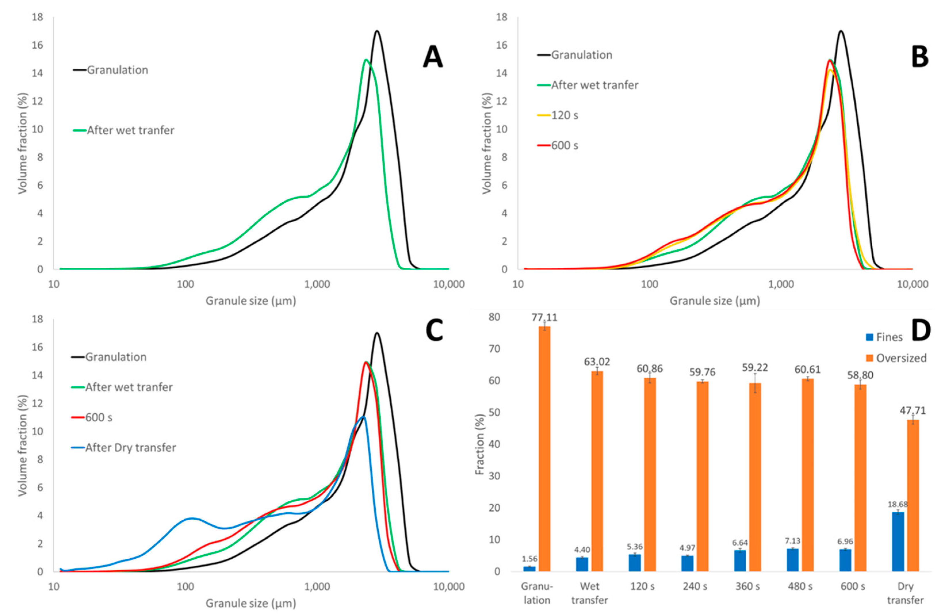 Pharmaceutics 13 00293 g004 Pharmaceutics 13 00293 g004