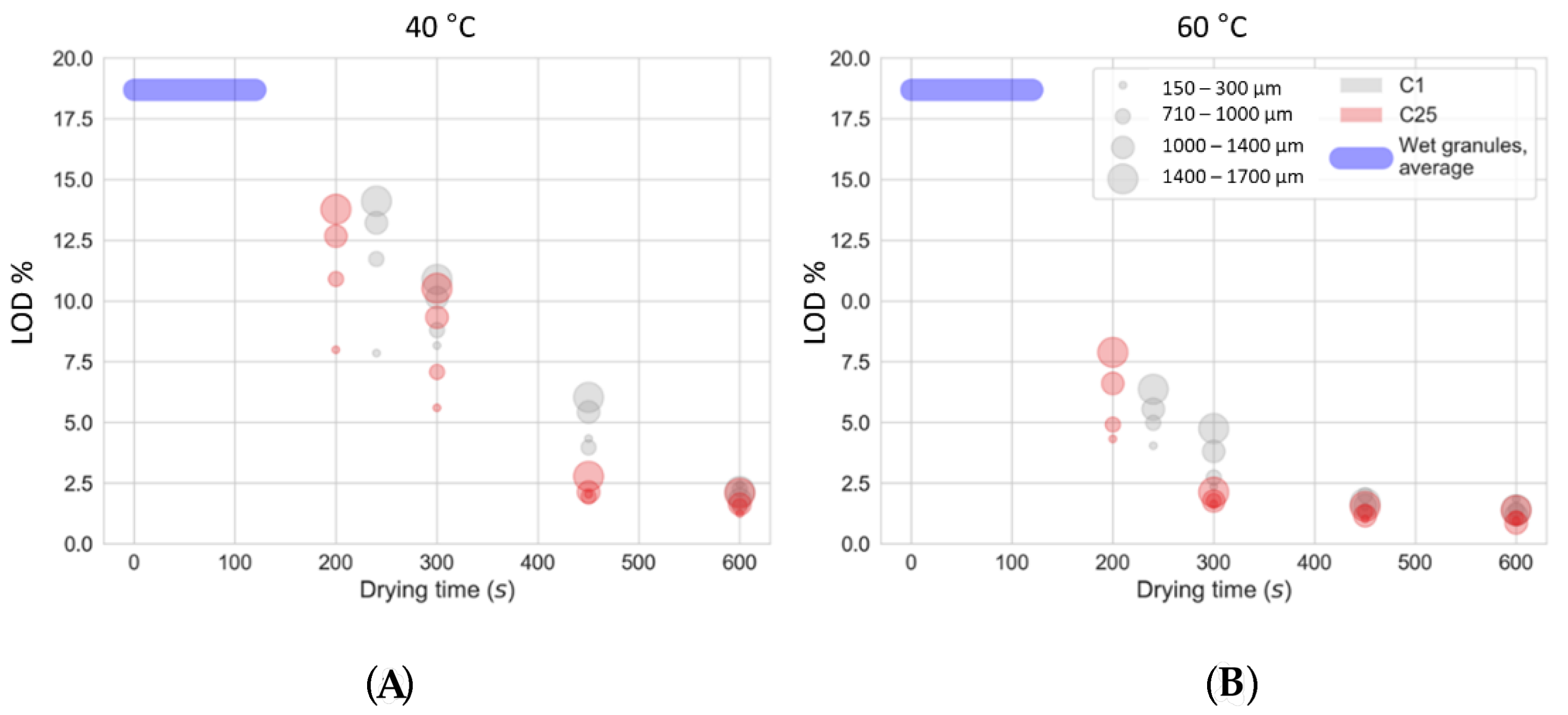 Pharmaceutics 13 00293 g005 Pharmaceutics 13 00293 g005